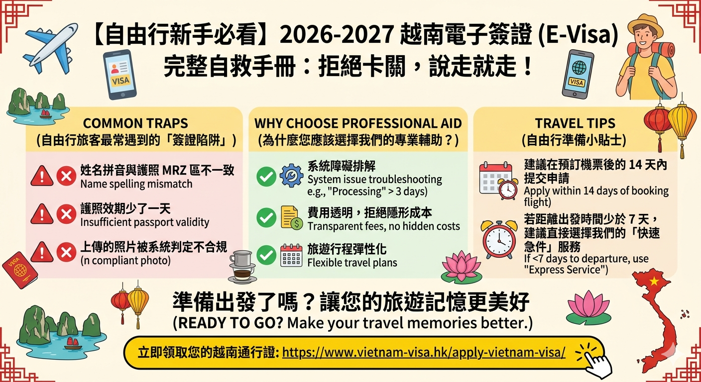 【自由行新手必看】2026-2027 越南電子簽證（E-Visa）完整自救手冊：拒絕卡關，說走就走！