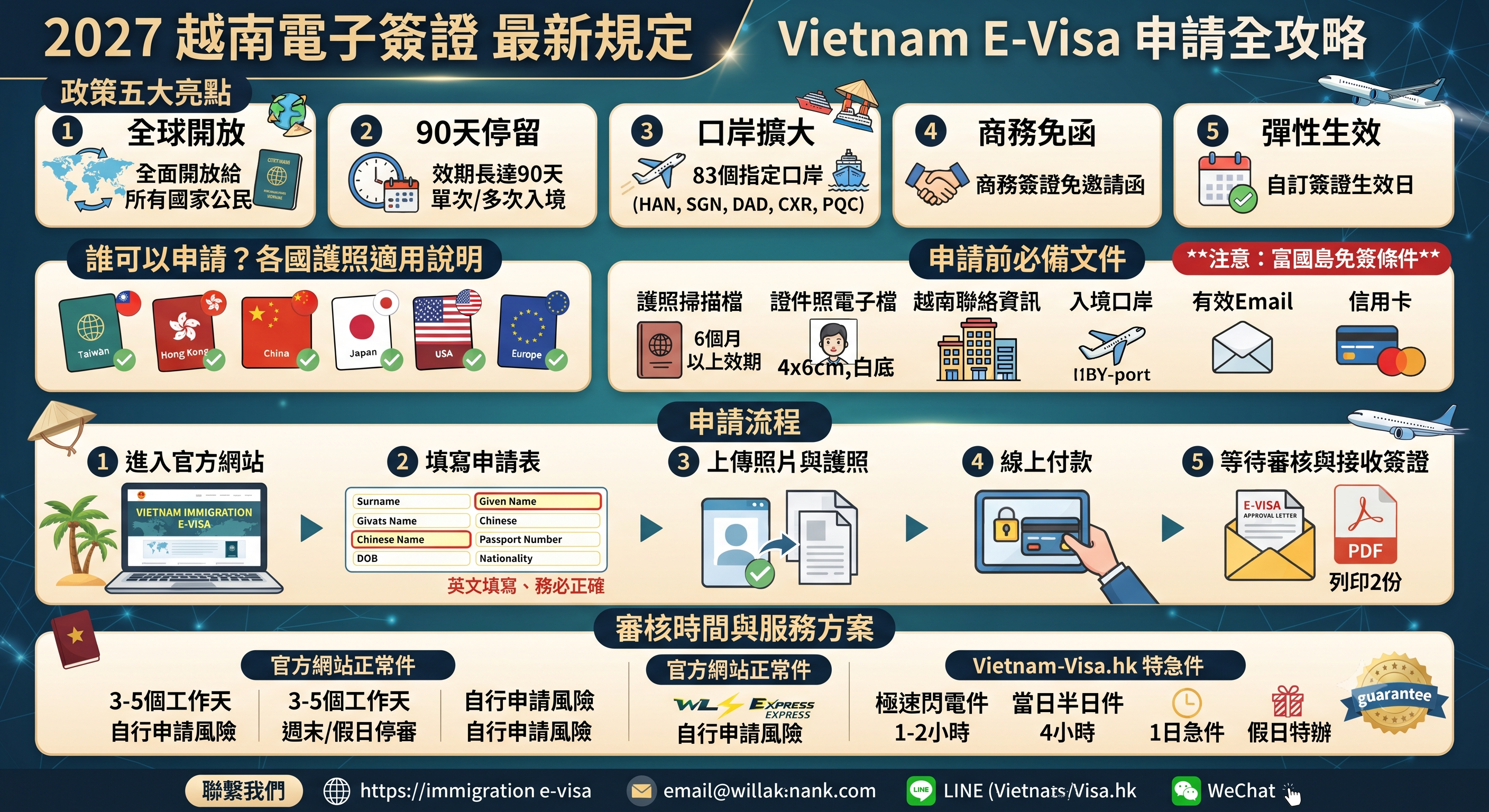 2027越南電子簽證最新規定｜E-Visa申請流程、填寫教學與審核時間
