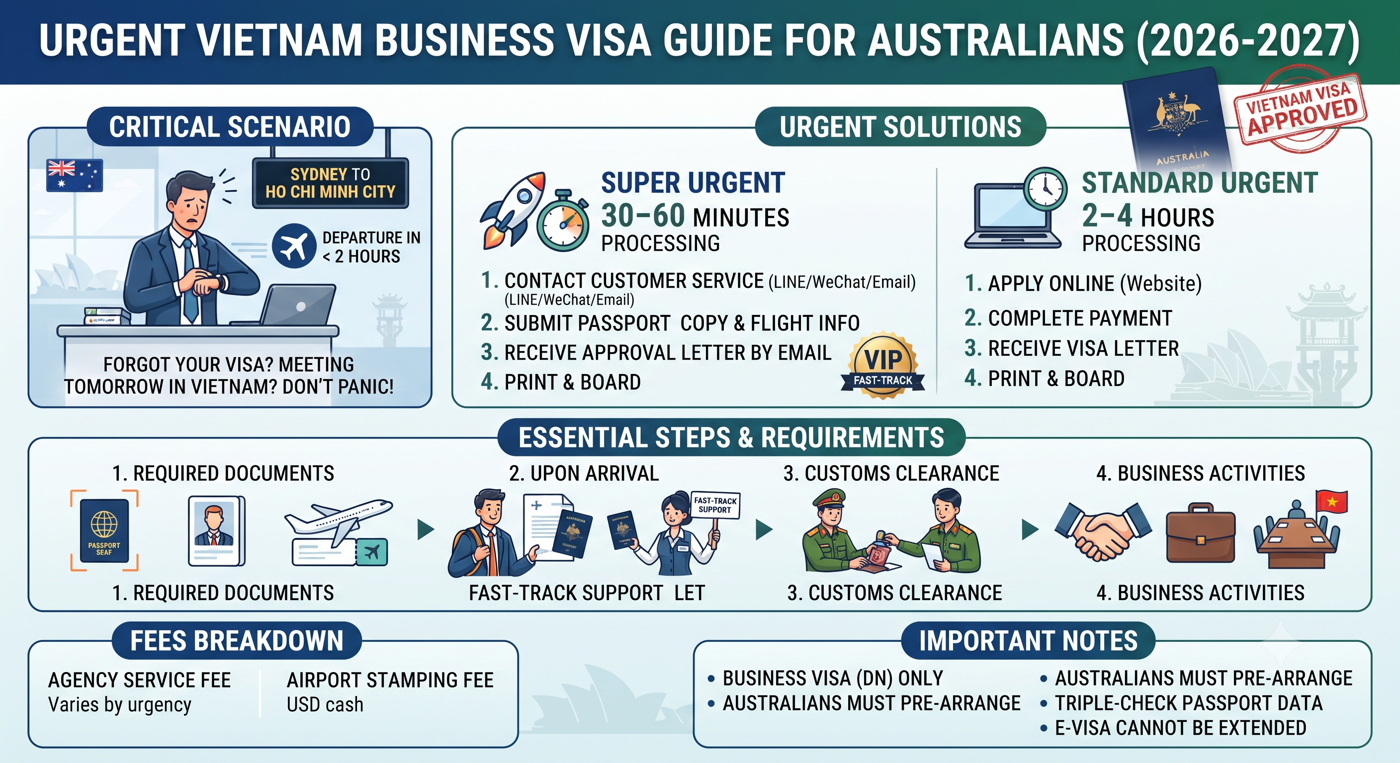 2026-2027 Australia to Vietnam Urgent Business Visa Application | Complete Guide for Business Trips, Work Documents & Procedures ⭐ Highly Recommended