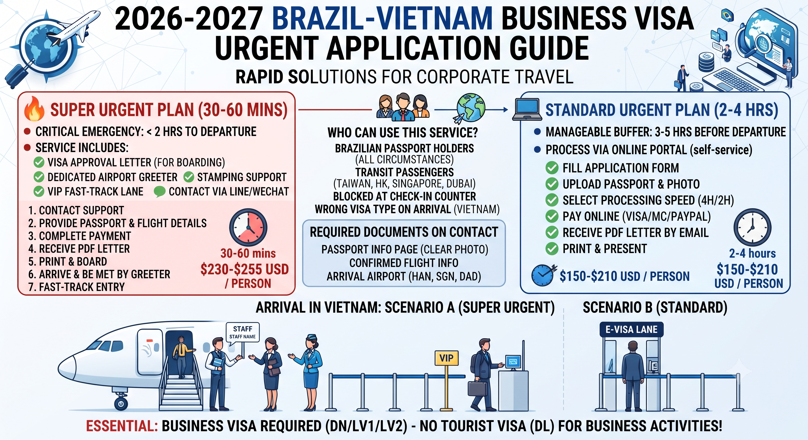 2026-2027 Brazil-Vietnam Business Visa Urgent Application Guide | Corporate Travel, Documents & Full Process