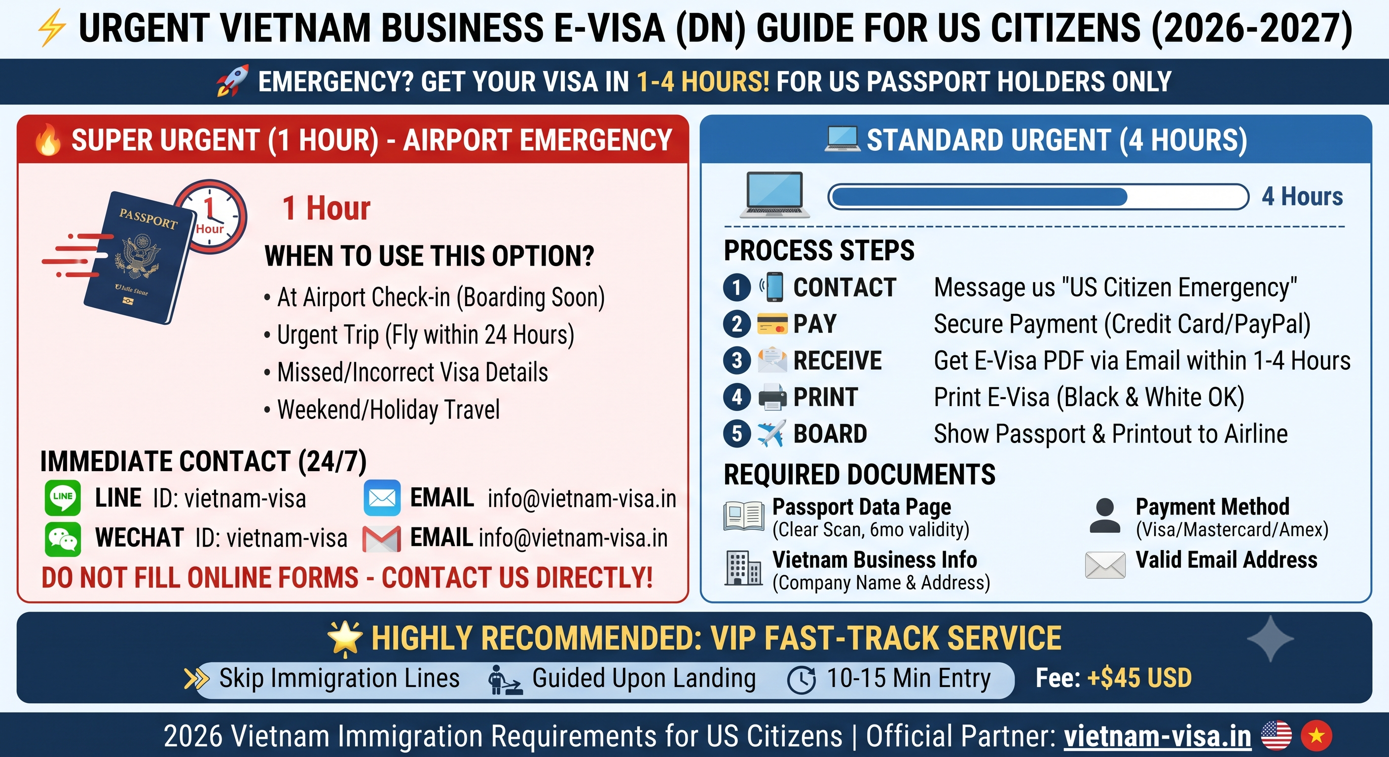 2026-2027 US Citizen Vietnam Business Visa Urgent Application Guide | Business Trip, Work Documents & Complete Process ⭐ Most Recommended