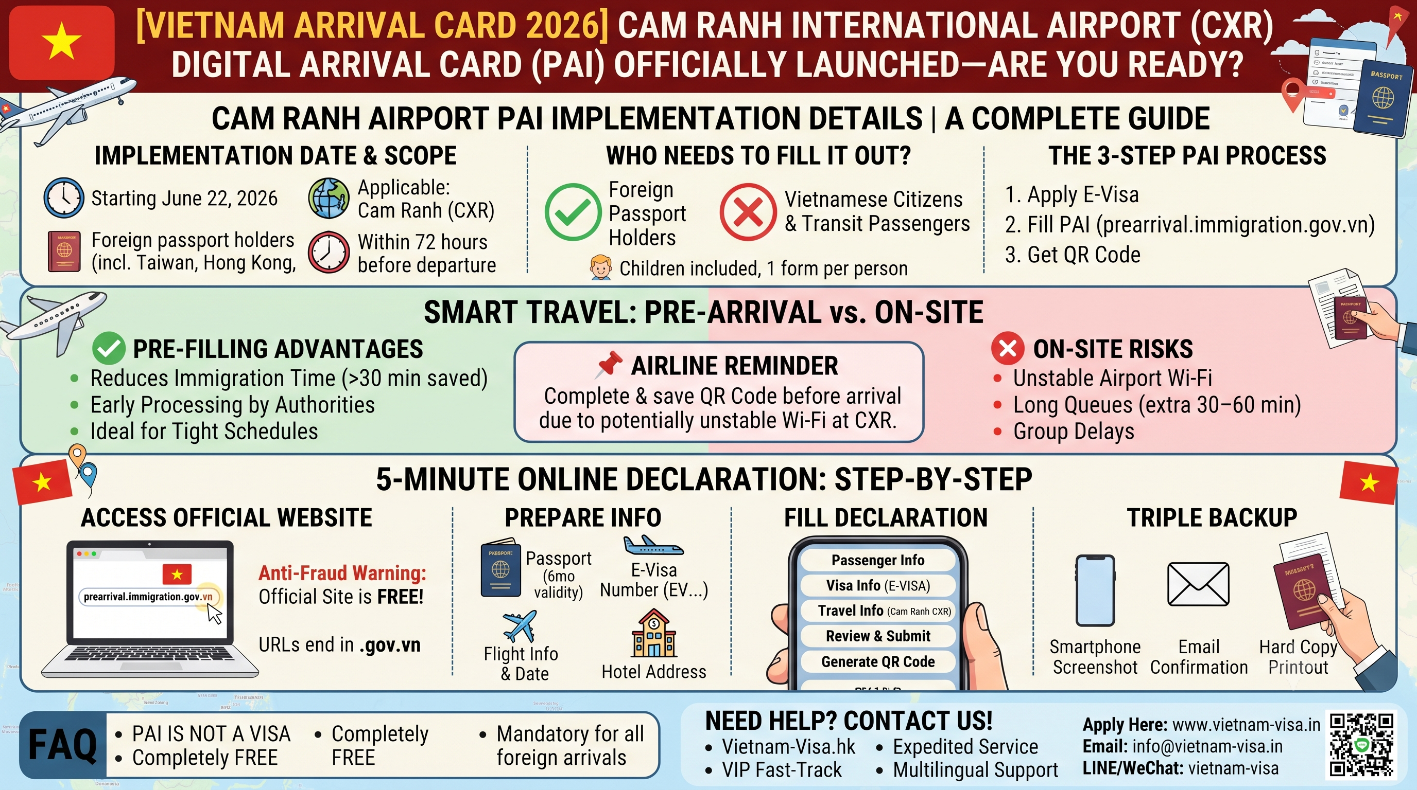 [Vietnam Arrival Card 2026] Cam Ranh International Airport (CXR) Digital Arrival Card (PAI) Officially Launched—Are You Ready?
