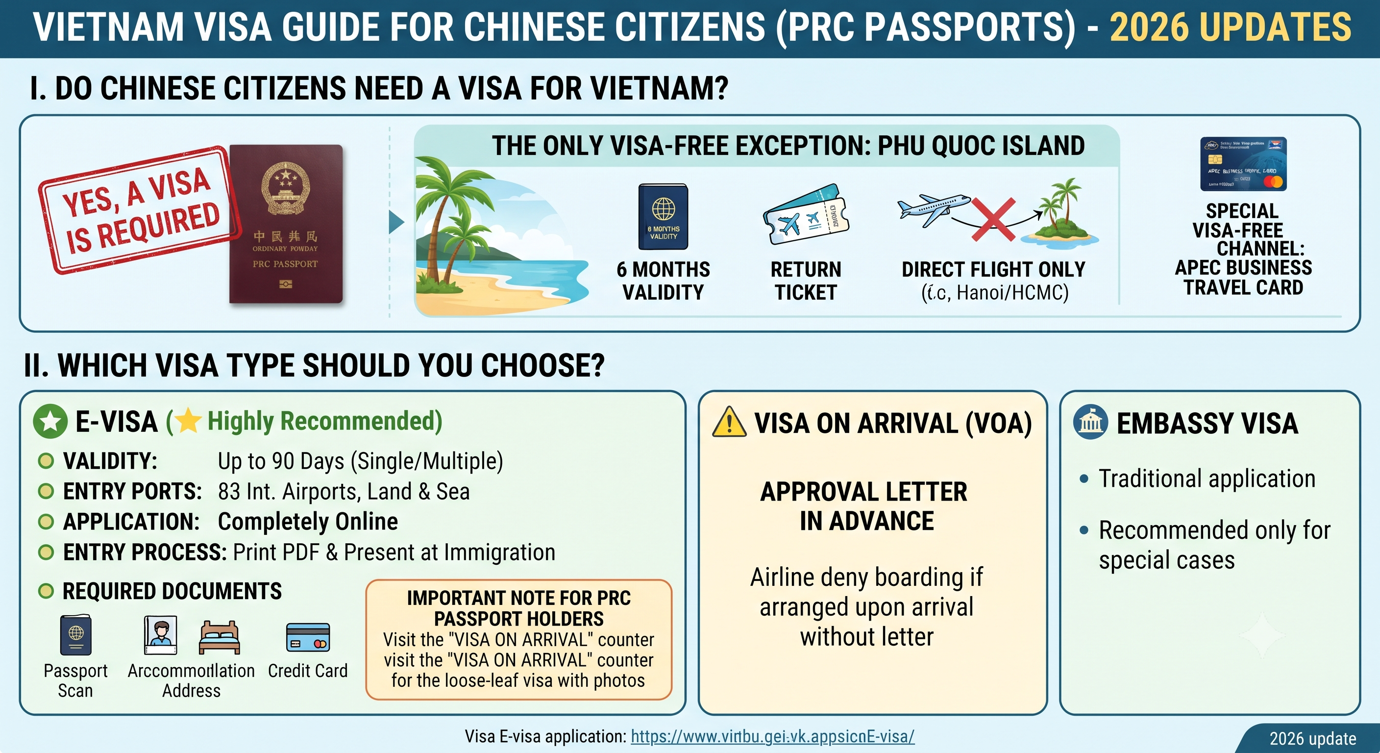 Complete Guide to Traveling from Mainland China to Vietnam: Visa, Transportation, and Entry Requirements (2026-2027)
