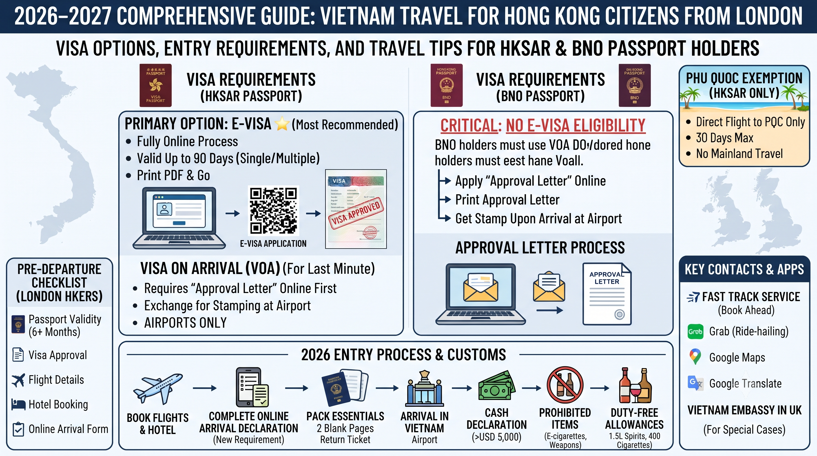 2026–2027 Comprehensive Guide: Vietnam Travel for Hong Kong Citizens from London