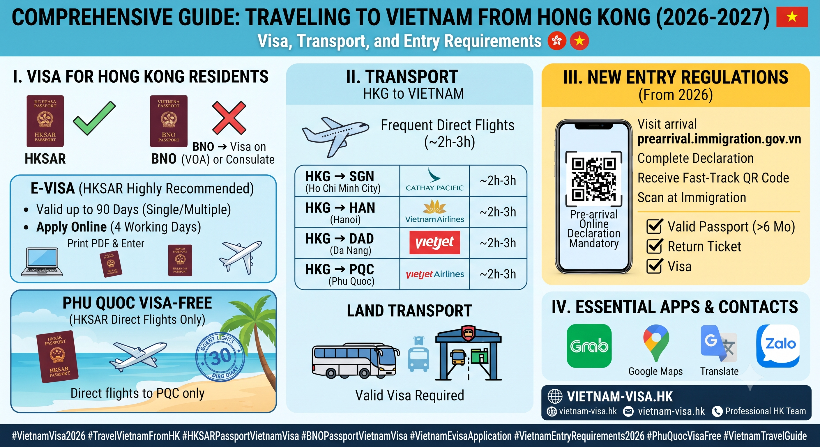 Comprehensive Guide to Traveling to Vietnam from Hong Kong (2026-2027): Visa, Transport, and Entry Requirements