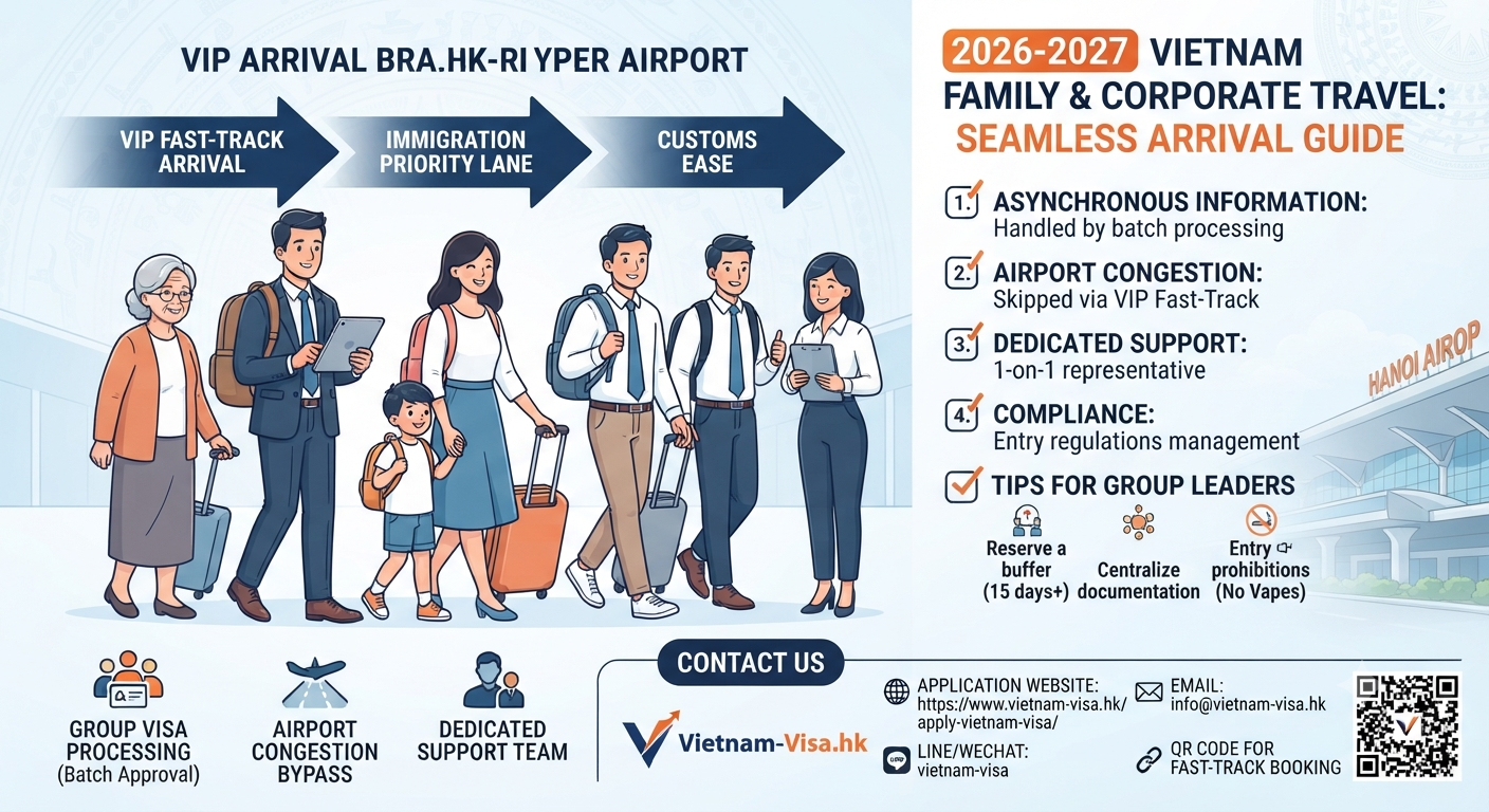 2026-2027 Family & Corporate Travel: Vietnam Group Visa Application Guide & Priority Immigration Services