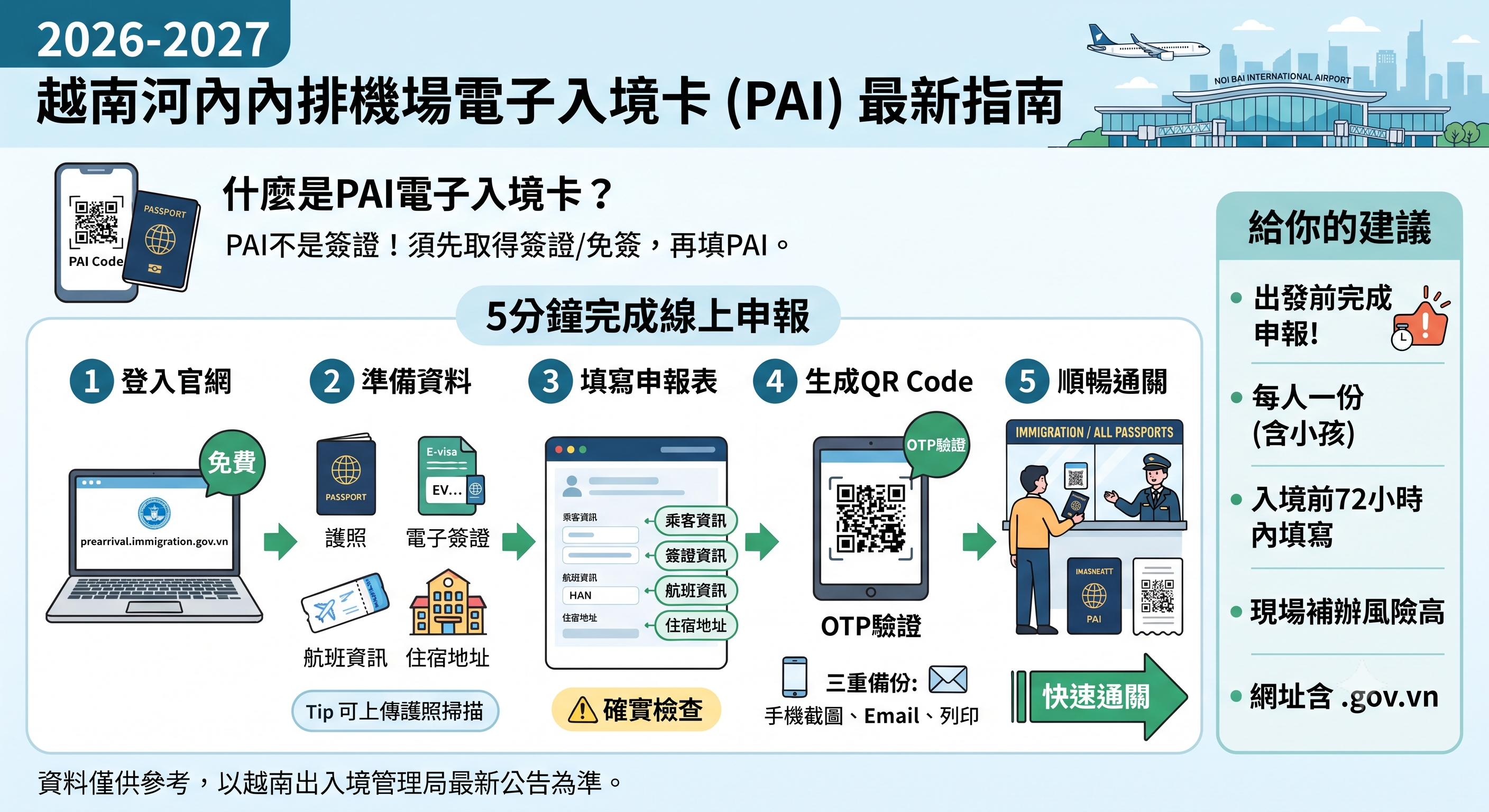 2026-2027越南峴港機場電子入境卡（Vietnam Arrival Card）最新指南｜哪些機場需要？如何快速完成申報？