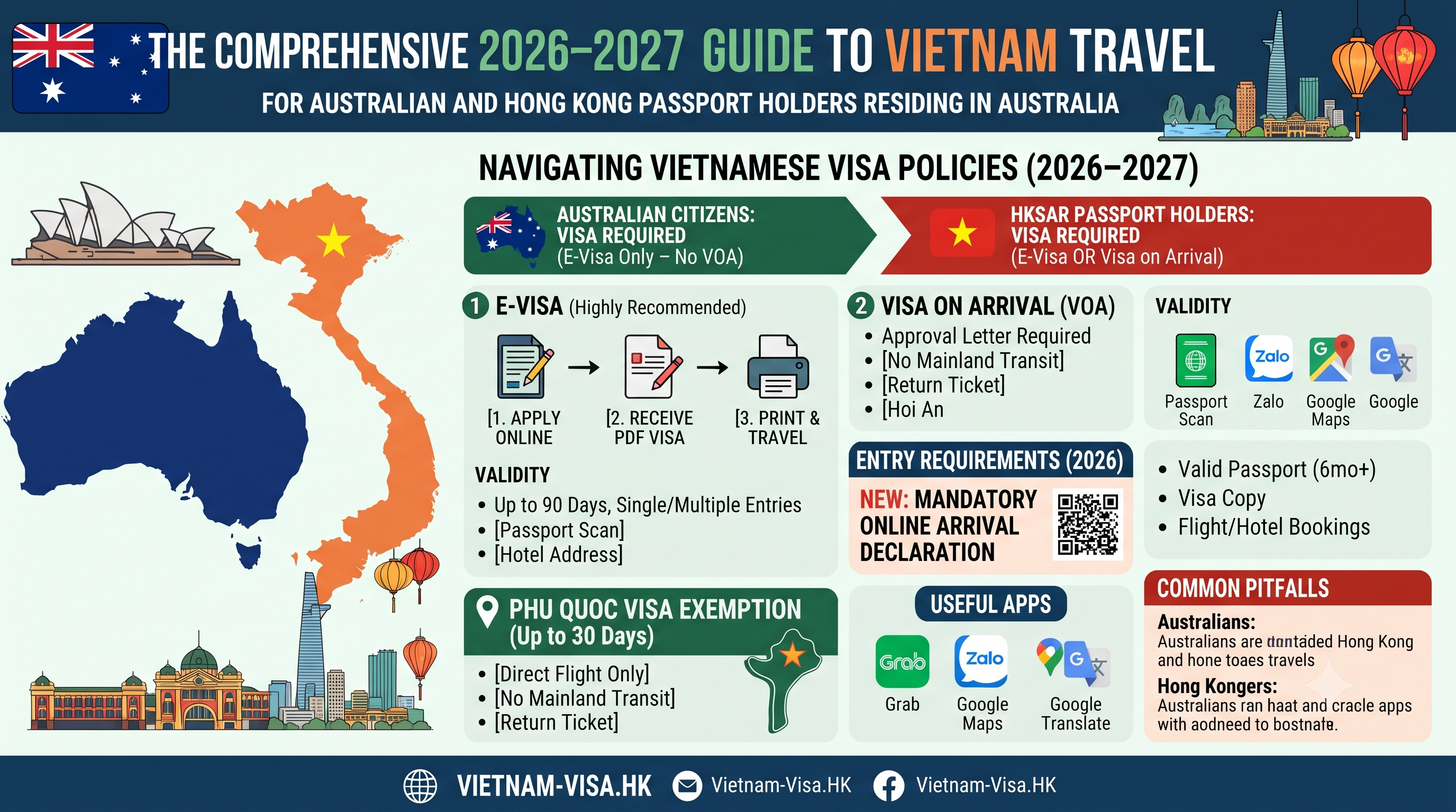 The Comprehensive 2026–2027 Guide to Vietnam Travel for Australian and Hong Kong Citizens Residing in Australia