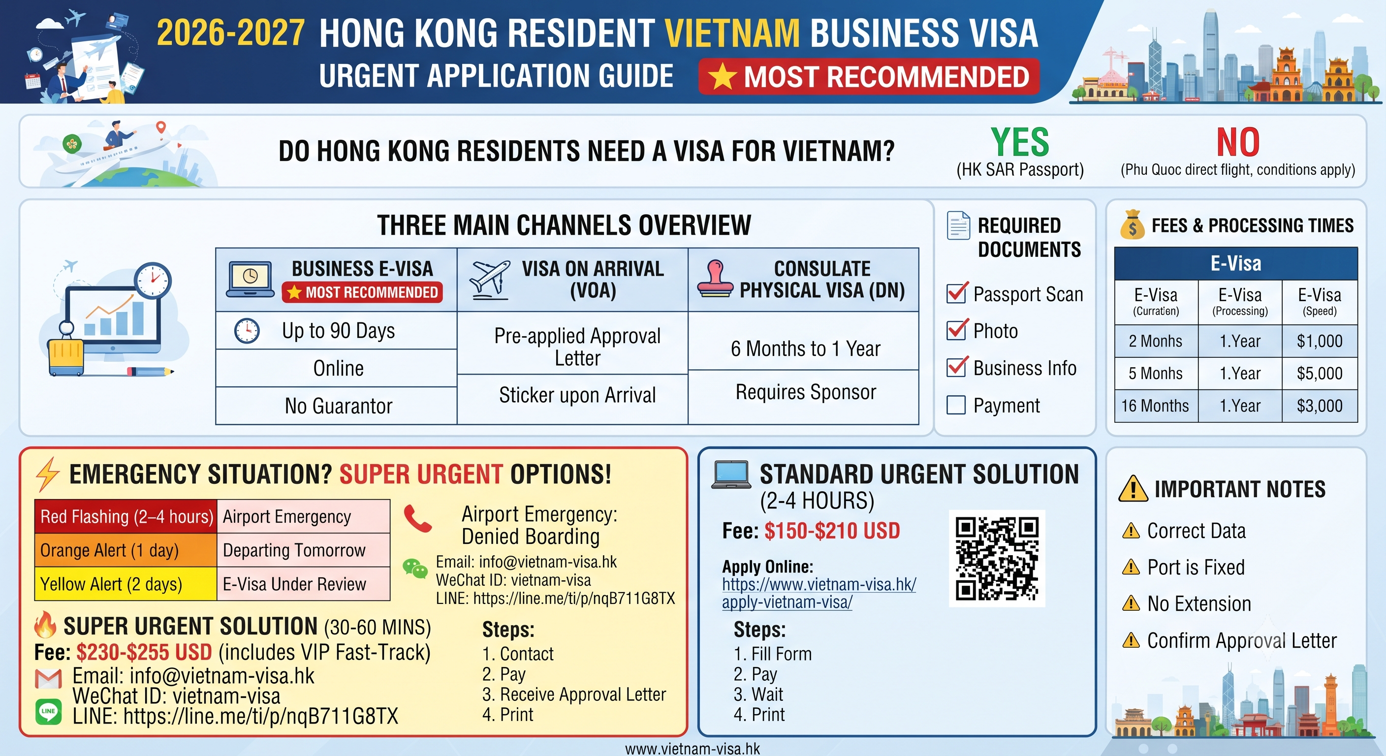 2026-2027 Hong Kong Resident Vietnam Business Visa Urgent Application Guide | Business Trip, Work Documents & Complete Process ⭐ Most Recommended