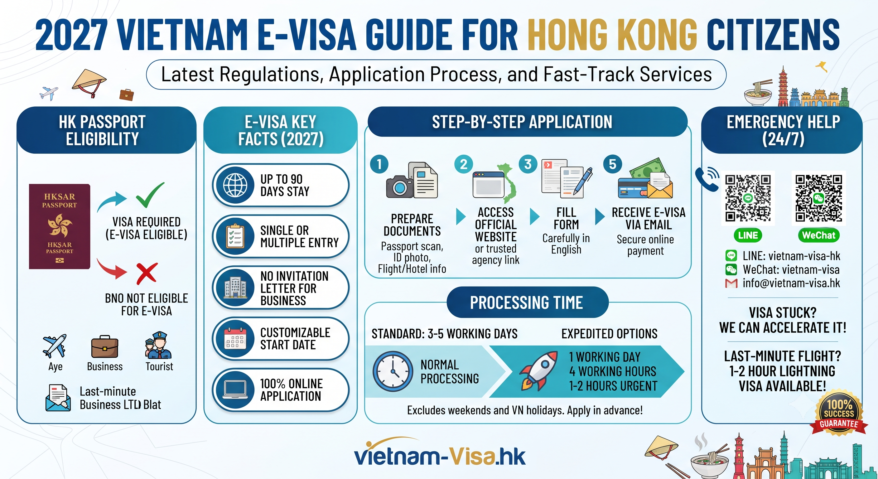 2027 Latest Regulations for Hong Kong Citizens Applying for Vietnam E-Visa Online | E-Visa Application Process, Guide & Processing Time
