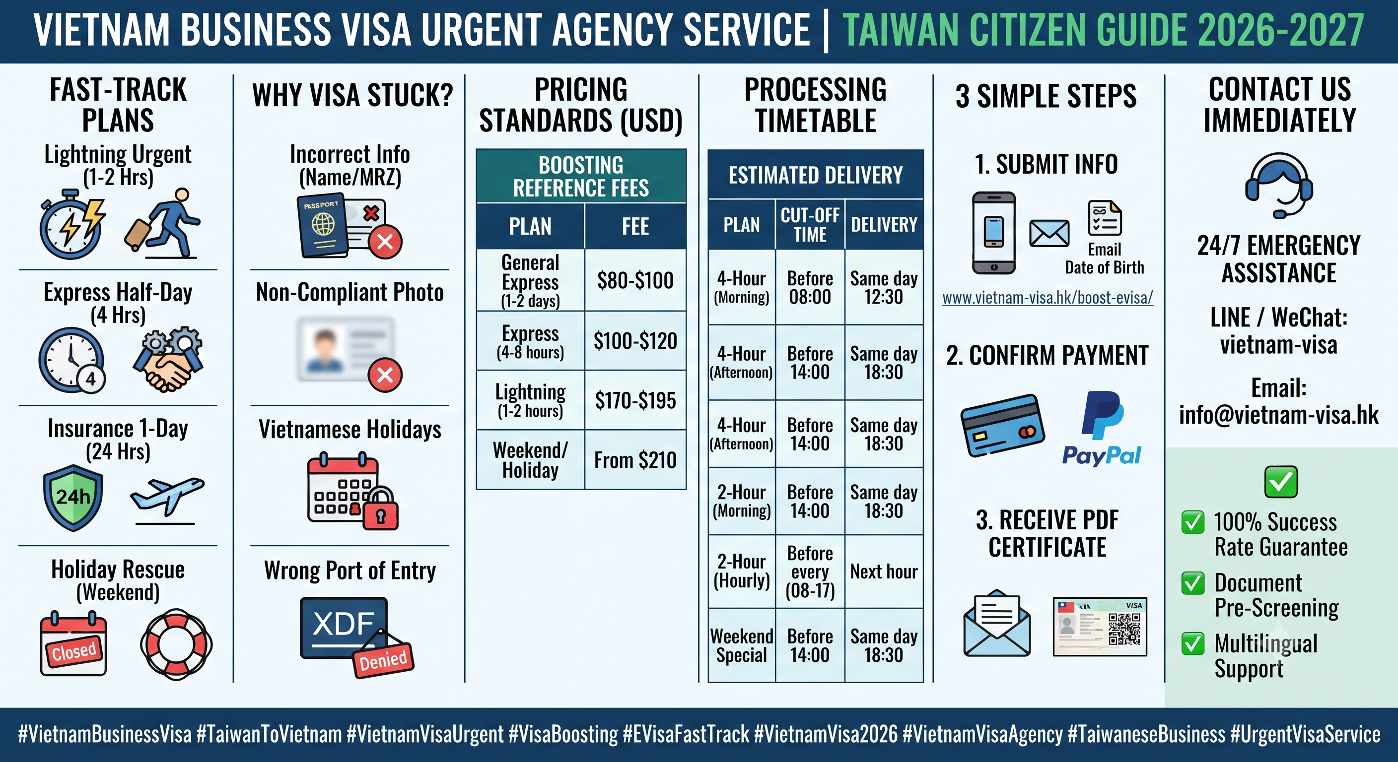 2026-2027 Taiwan Citizen Vietnam Business Visa Urgent Agency Service | Visa Boosting, Fast Issuance, Fees, and Application Guide