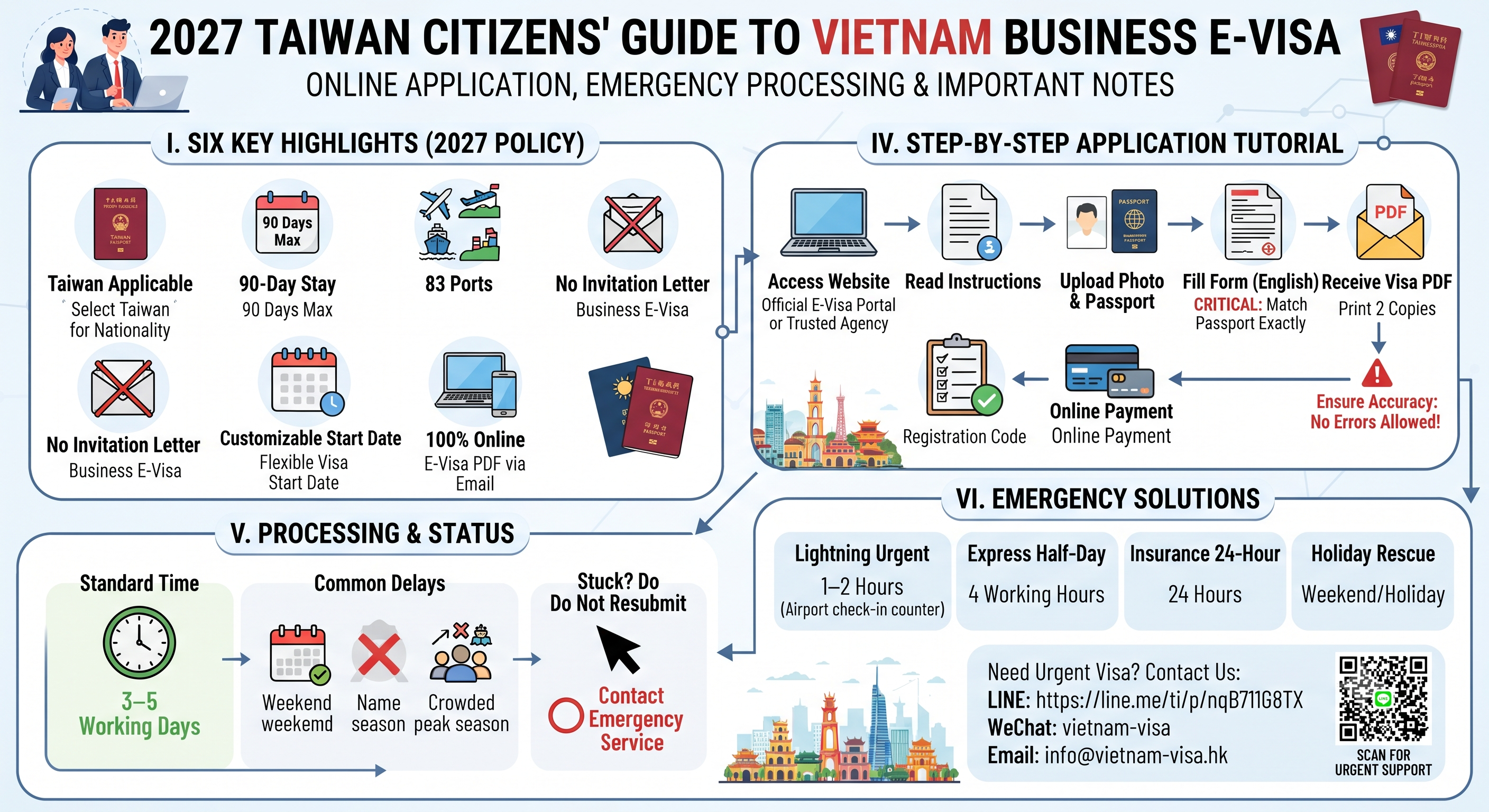 2027 Taiwan Citizens Guide to Vietnam Business E-Visa: Online Application Process, Filling Tutorial, Emergency Processing & Important Notes