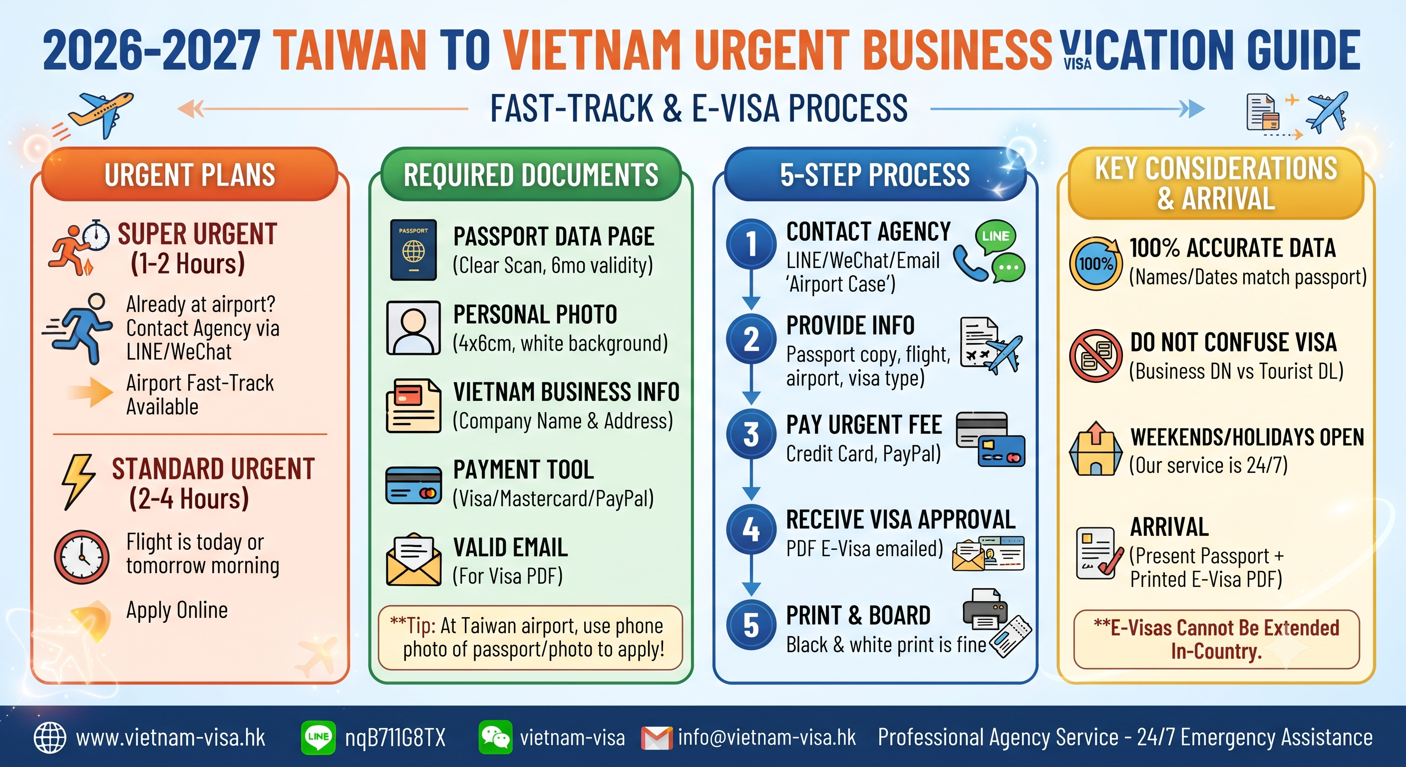 2026-2027 Taiwan to Vietnam Business Visa Urgent Application Guide | Business Trips, Documents, and Complete Process ⭐ Highly Recommended
