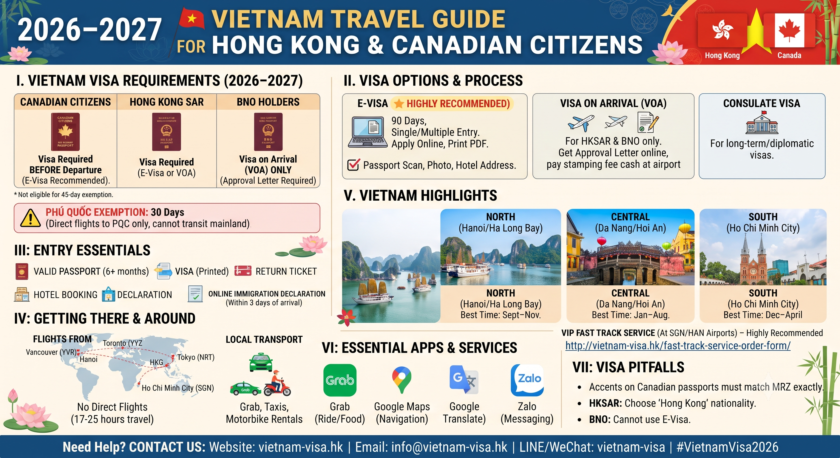 2026–2027 Vietnam Travel Guide for Hong Kong & Canadian Citizens: Visas, Transport, and Entry Requirements