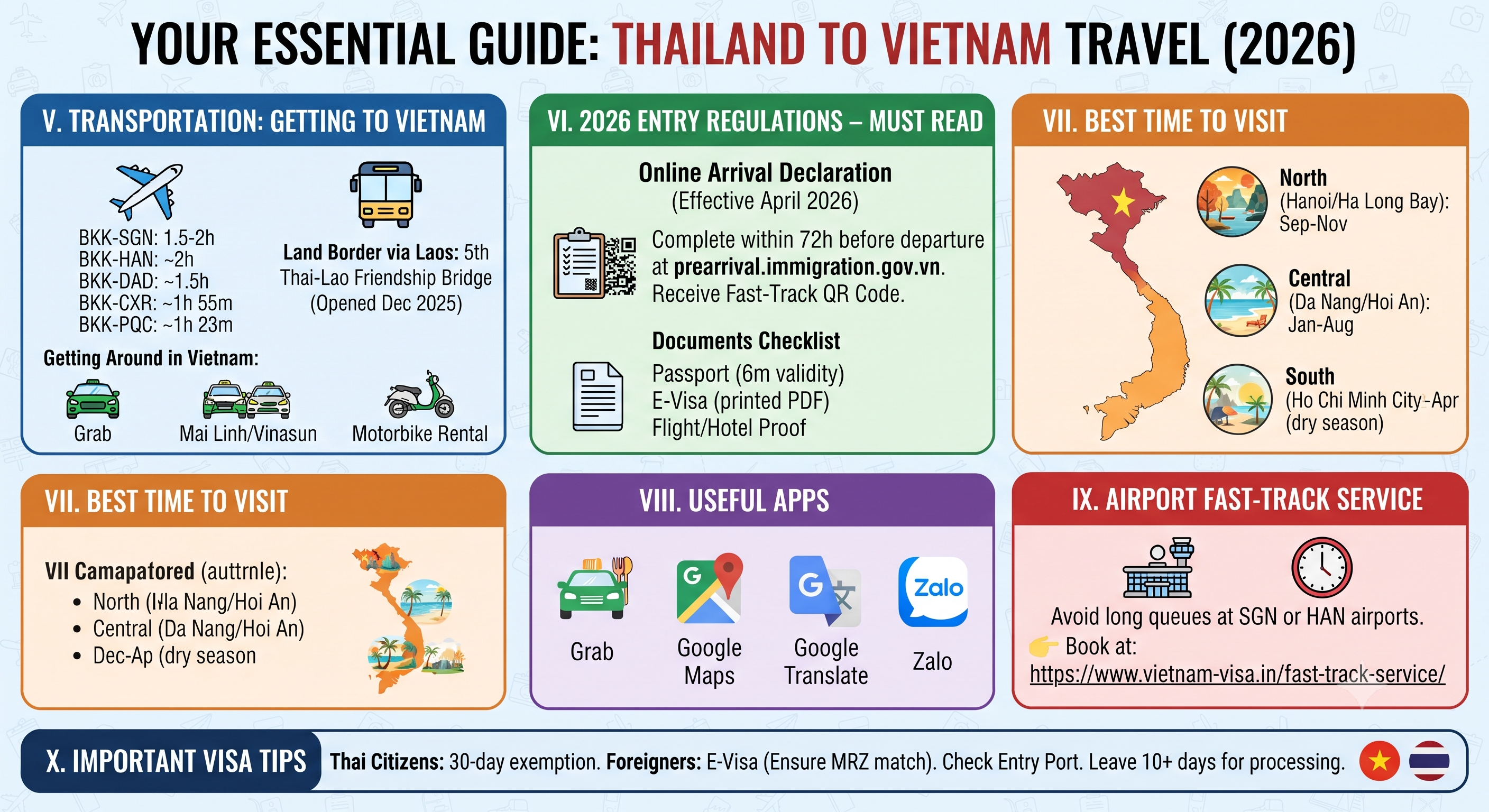 Comprehensive Guide 2026-2027: Traveling from Thailand to Vietnam– Visas, Transport, and Entry Regulations