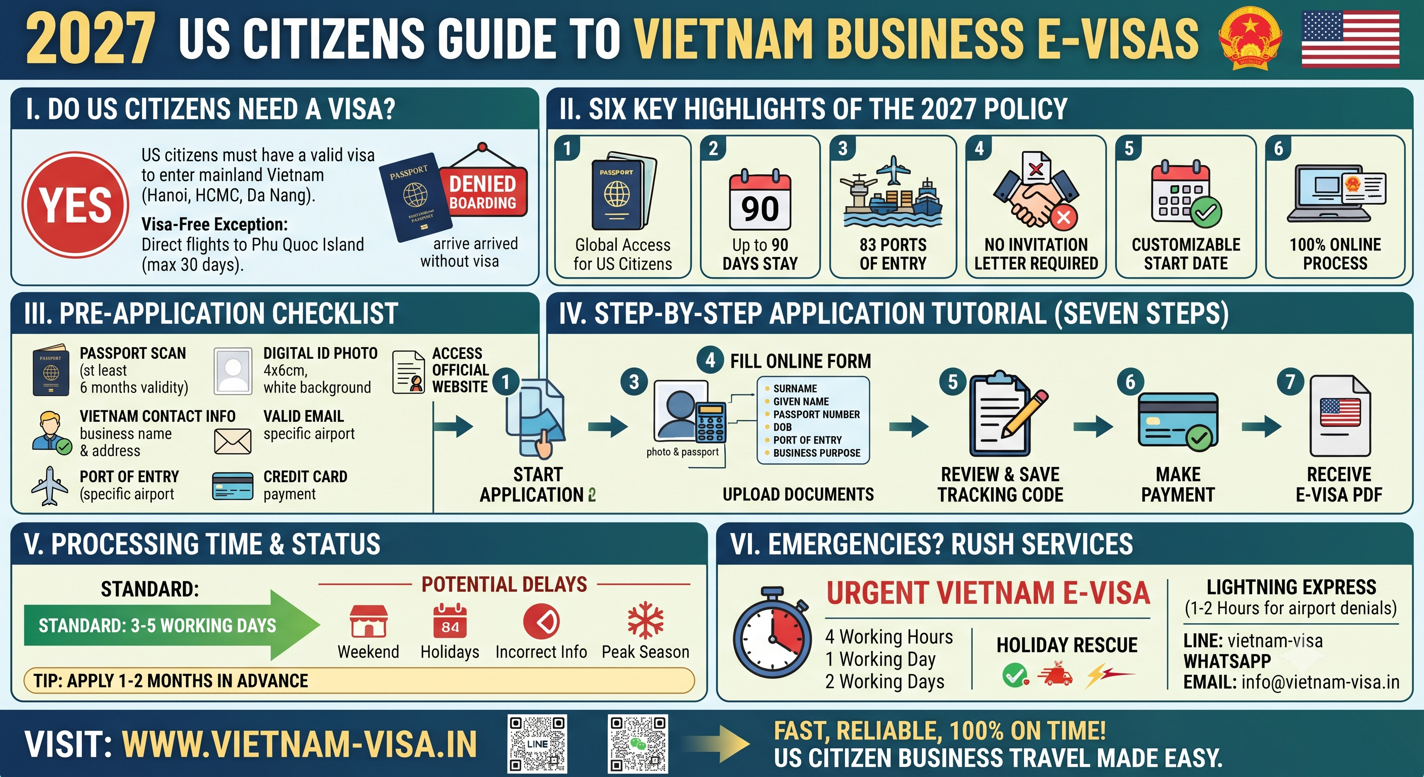 2027 US Citizens Guide to Vietnam Business E-Visa｜Online Application Process, Filling Tutorial, Emergency Processing & Important Notes