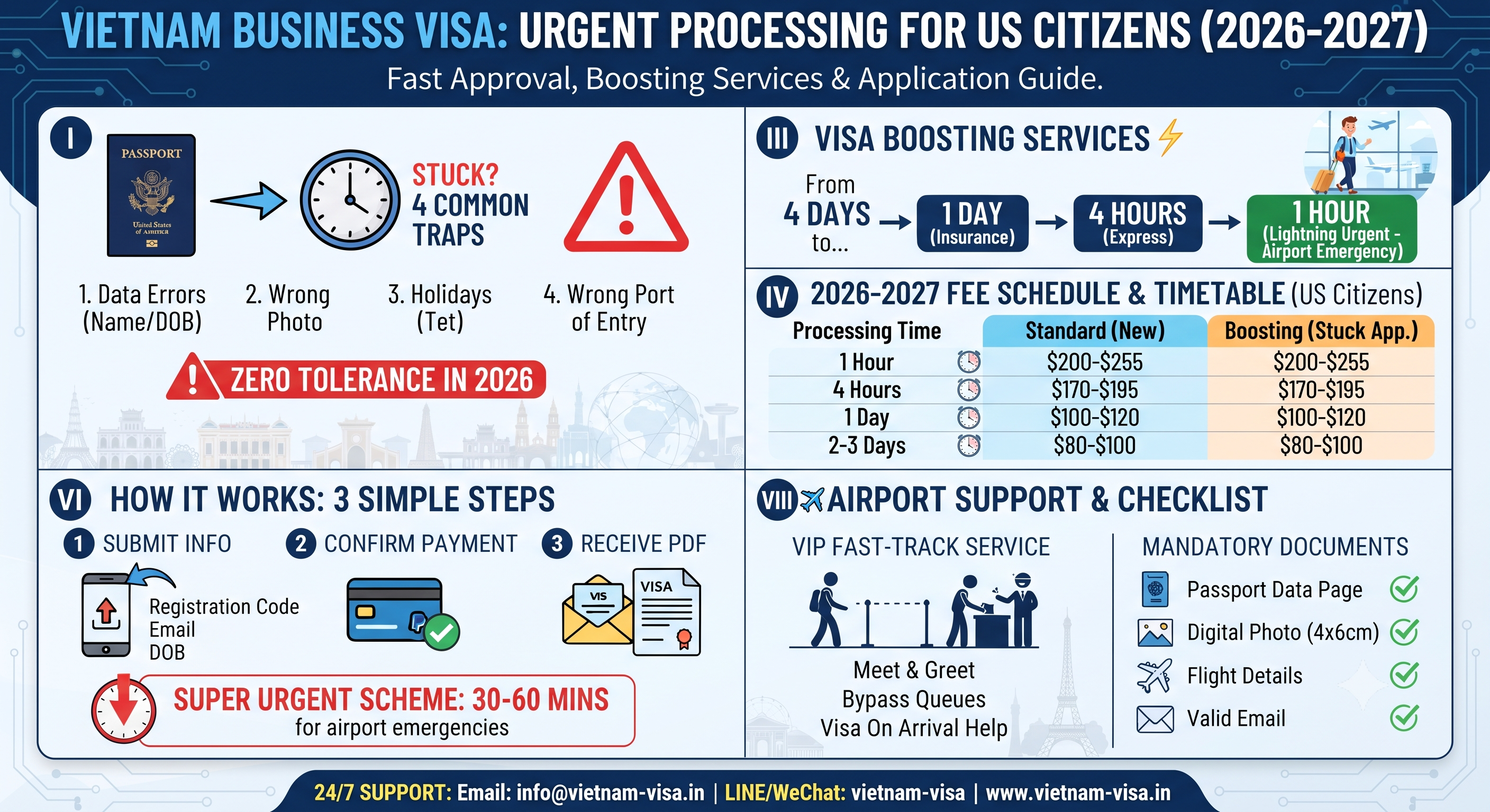 2026-2027 US Citizens Vietnam Business Visa Urgent Processing Service | Visa Boosting, Fast Approval, Fees & Application Guide
