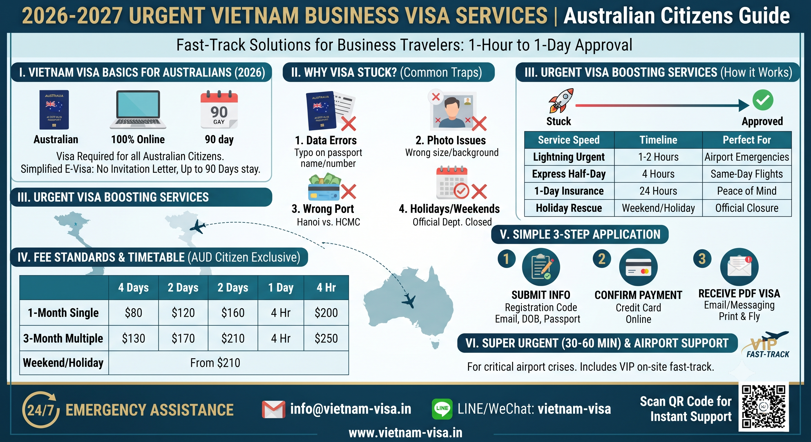 2026-2027 Urgent Vietnam Business Visa Services for Australian Citizens | Visa Boosting, Express Approval, Fees & Application Guide