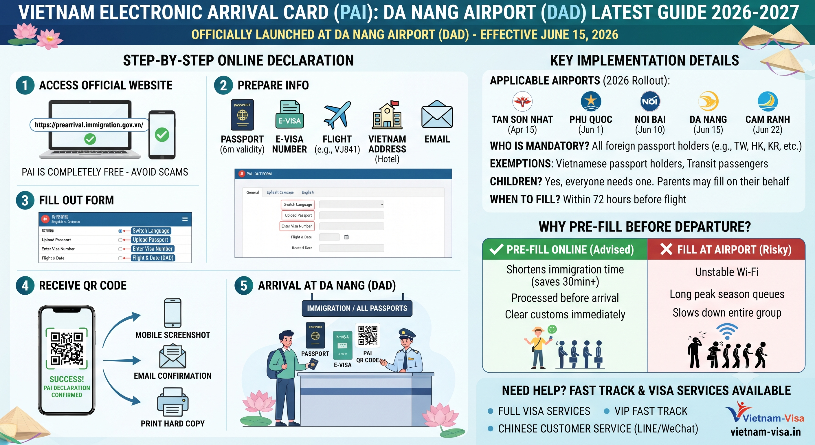 Vietnam Arrival Card (PAI) Latest Guide for Da Nang Airport 2026-2027 | Which airports require it? How to complete the declaration quickly?