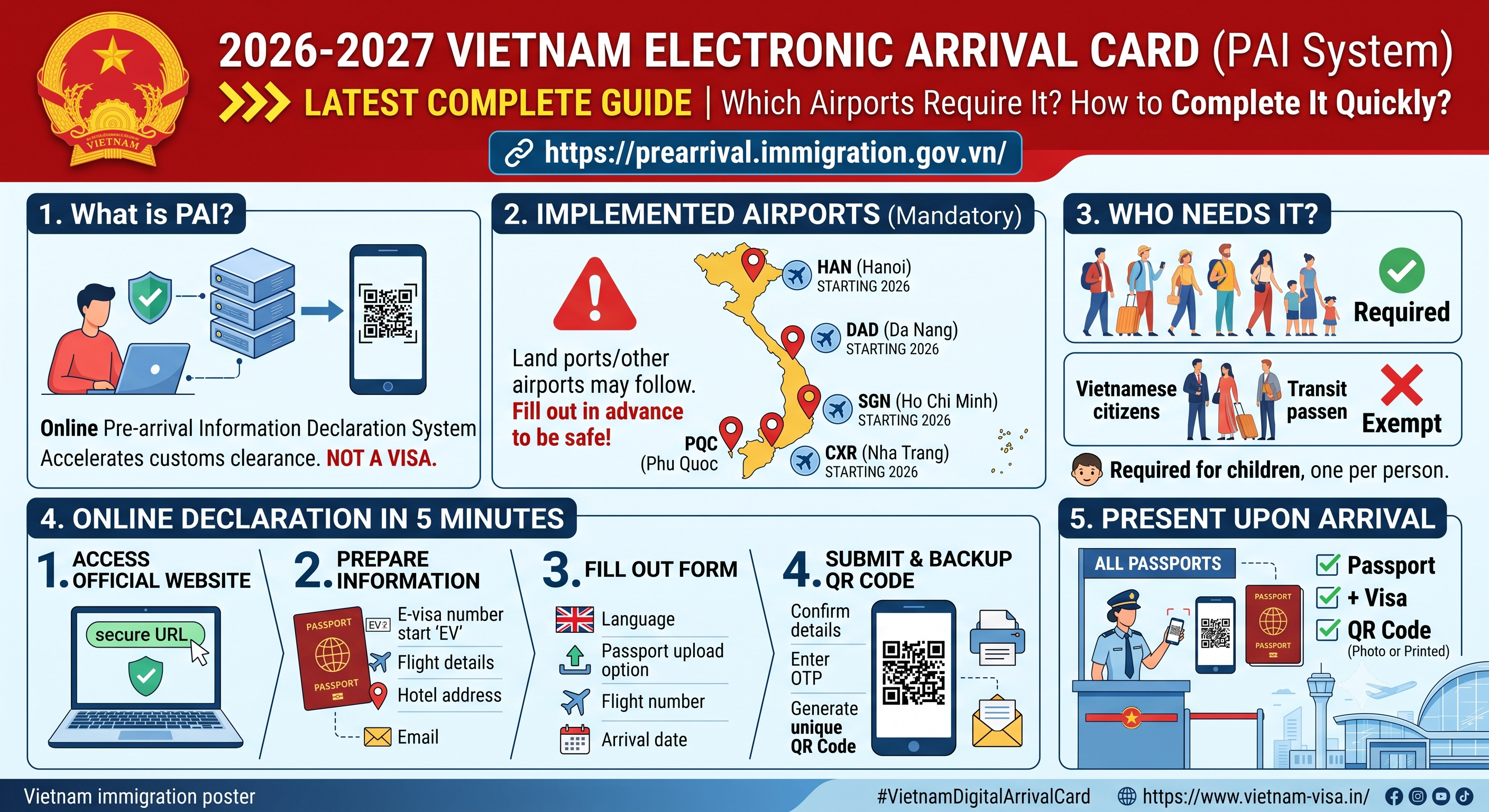 2026-2027 Hanoi Noi Bai Airport (HAN) Digital Arrival Card: Complete Guide