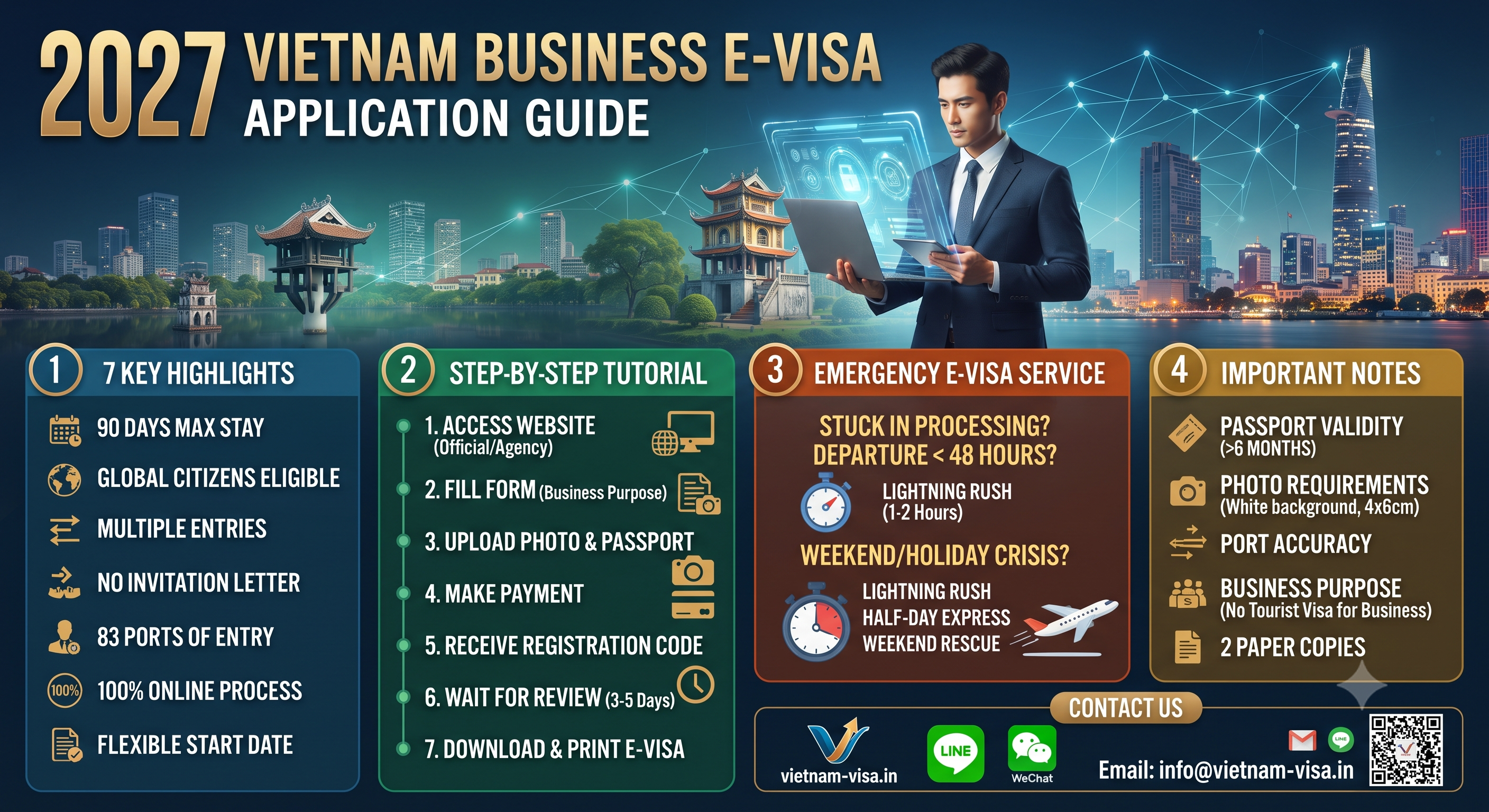 2027 Vietnam Business E-Visa Application Guide | Online Application Process, Tutorial, Emergency Visa & Important Notes