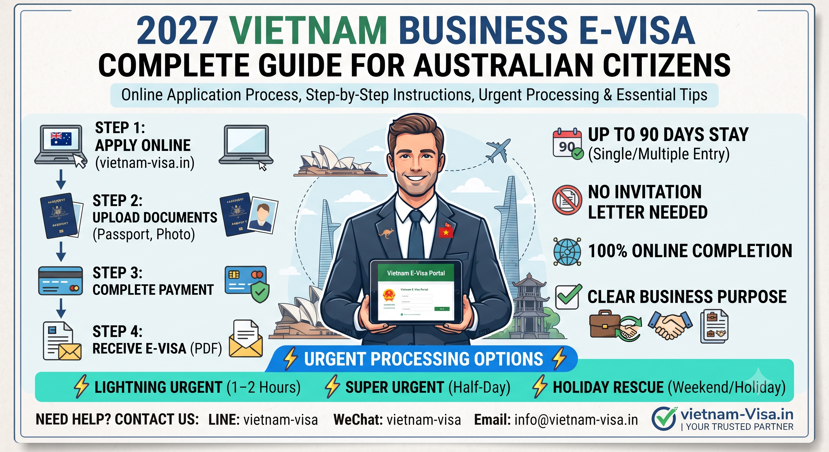 2027 Vietnam Business E-Visa Complete Guide for Australian Citizens | Online Application Process, Step-by-Step Instructions, Urgent Processing & Essential Tips