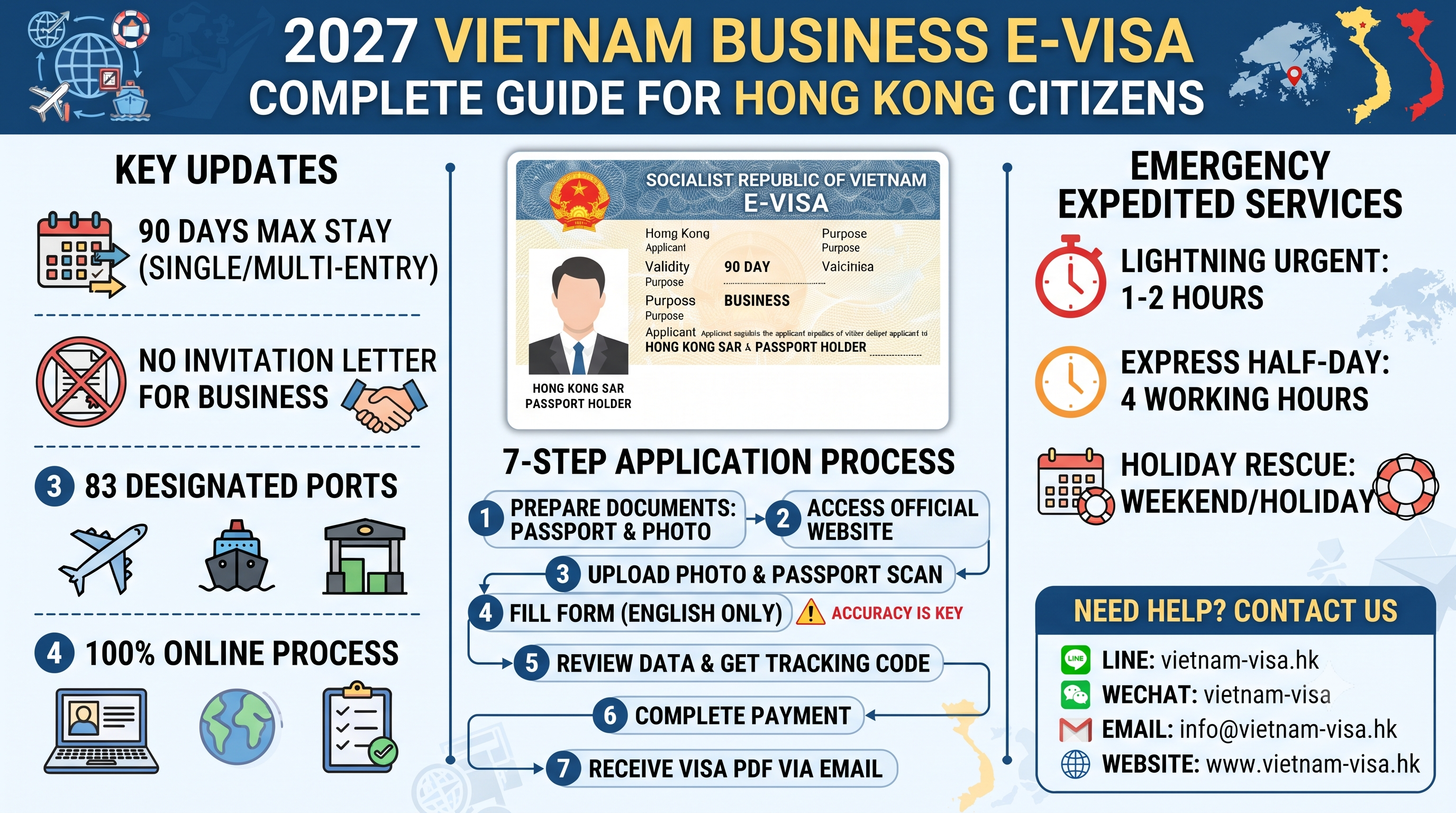 2027 Vietnam Business E-Visa Complete Guide for Hong Kong Citizens｜Online Application Process, Tutorial, Emergency Processing & Important Notes