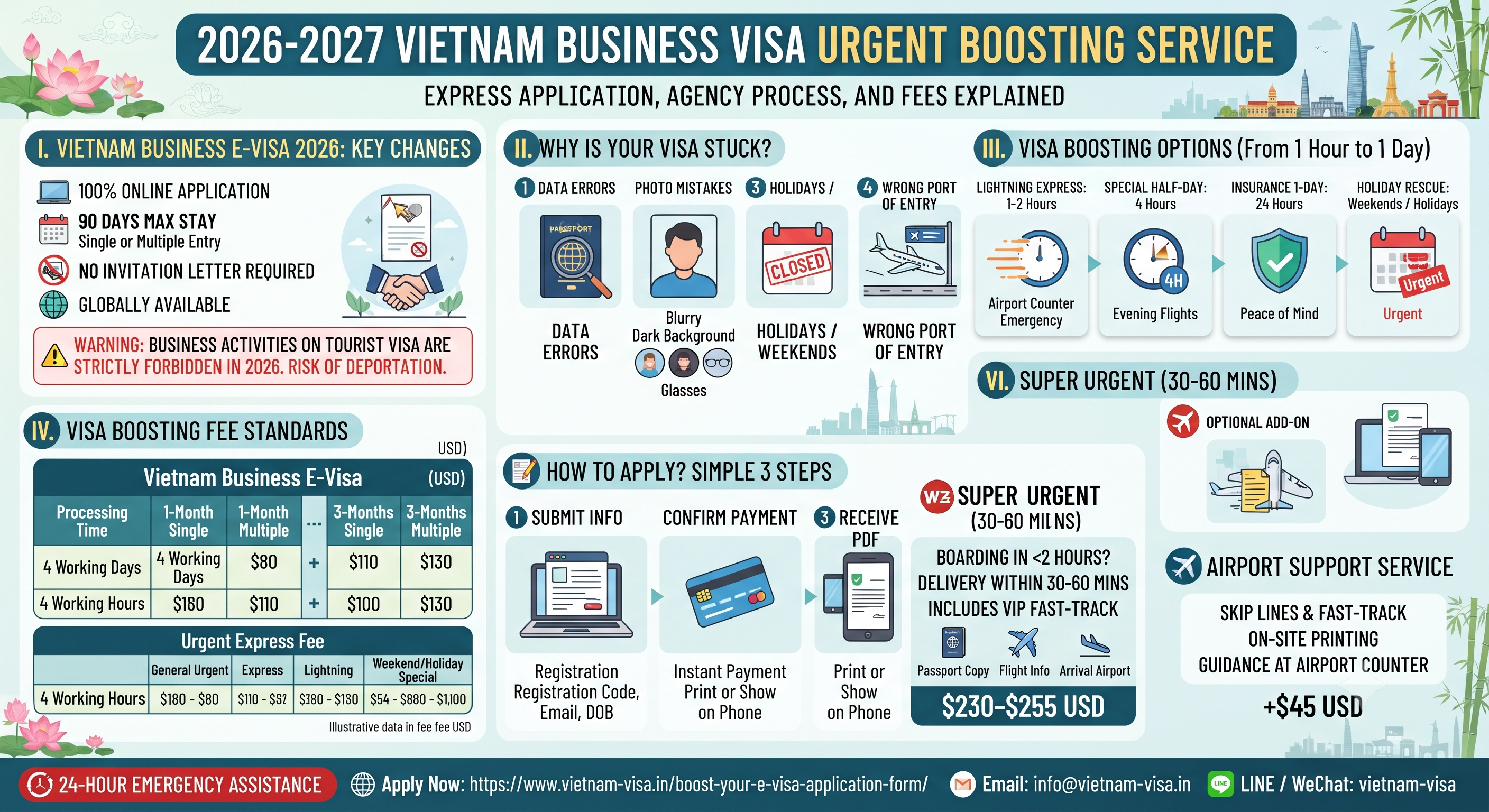 2026-2027 Vietnam Business Visa Urgent Boosting Service | Express Application, Agency Process, and Fees Explained