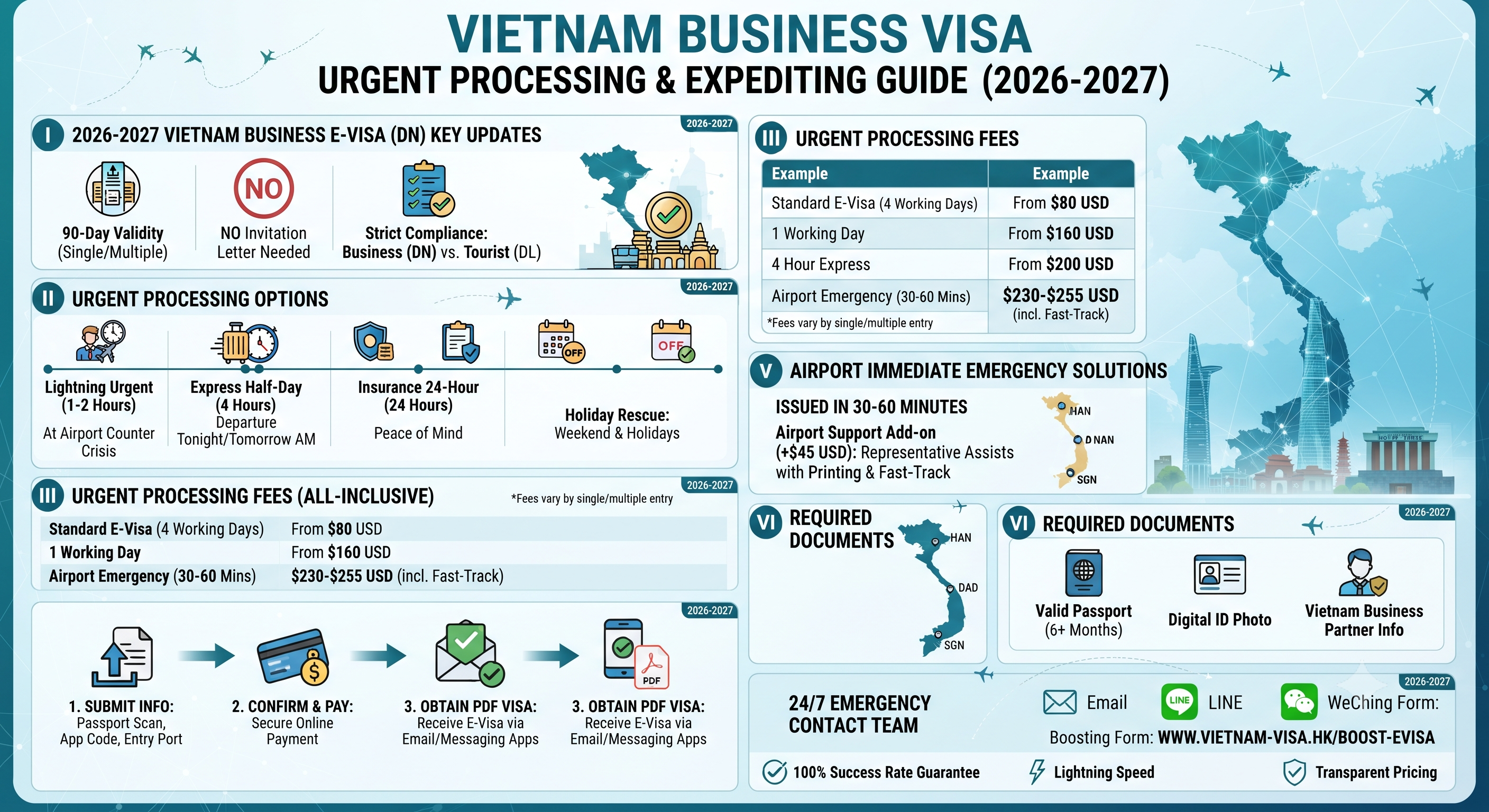 Vietnam Business Visa Urgent Processing & Expediting Guide (2026-2027): Fast-Track Rules, Fees, and Requirements