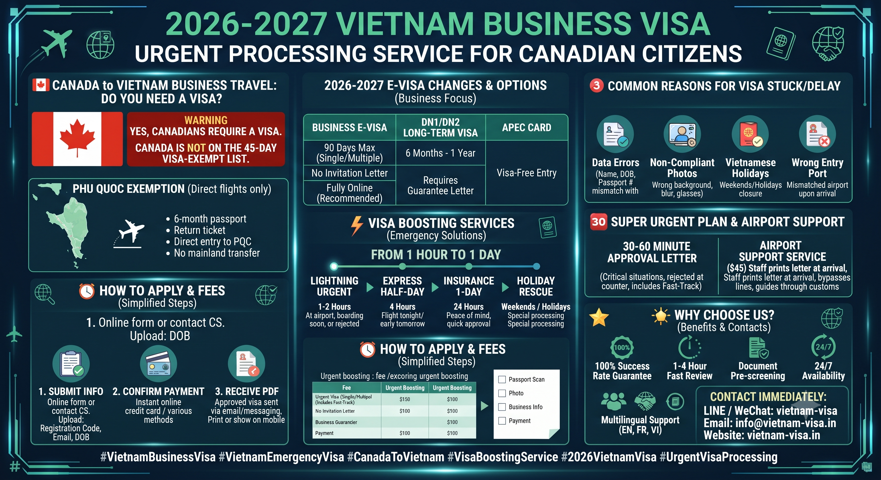 2026-2027 Vietnam Business Visa Urgent Processing Service for Canadian Citizens | Visa Boosting, Fast Approval, Fees & Application Guide
