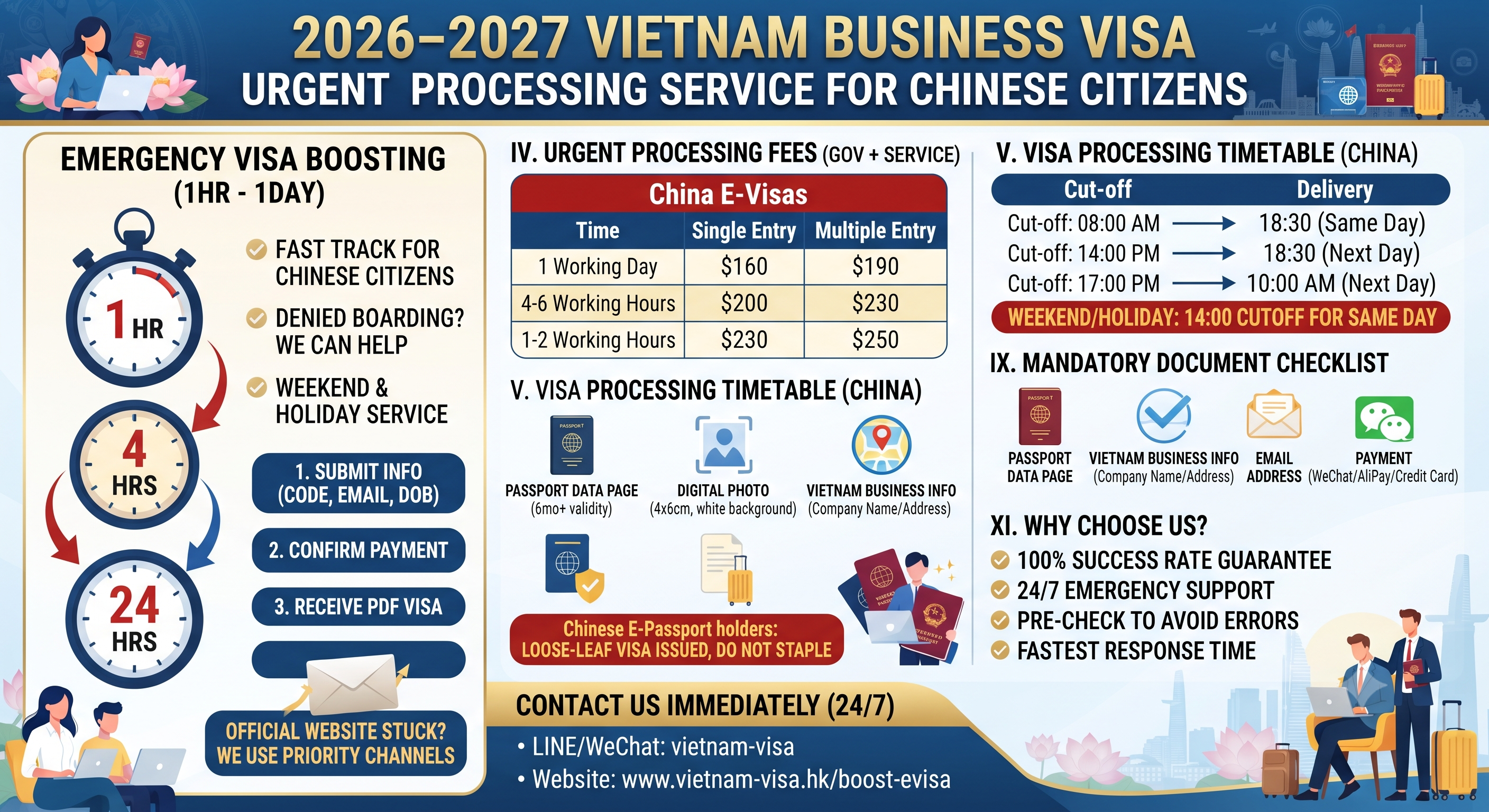 2026-2027 Vietnam Business Visa Urgent Processing Service for Chinese Citizens | Visa Boosting, Express Issuance, Fees, and Application Guide