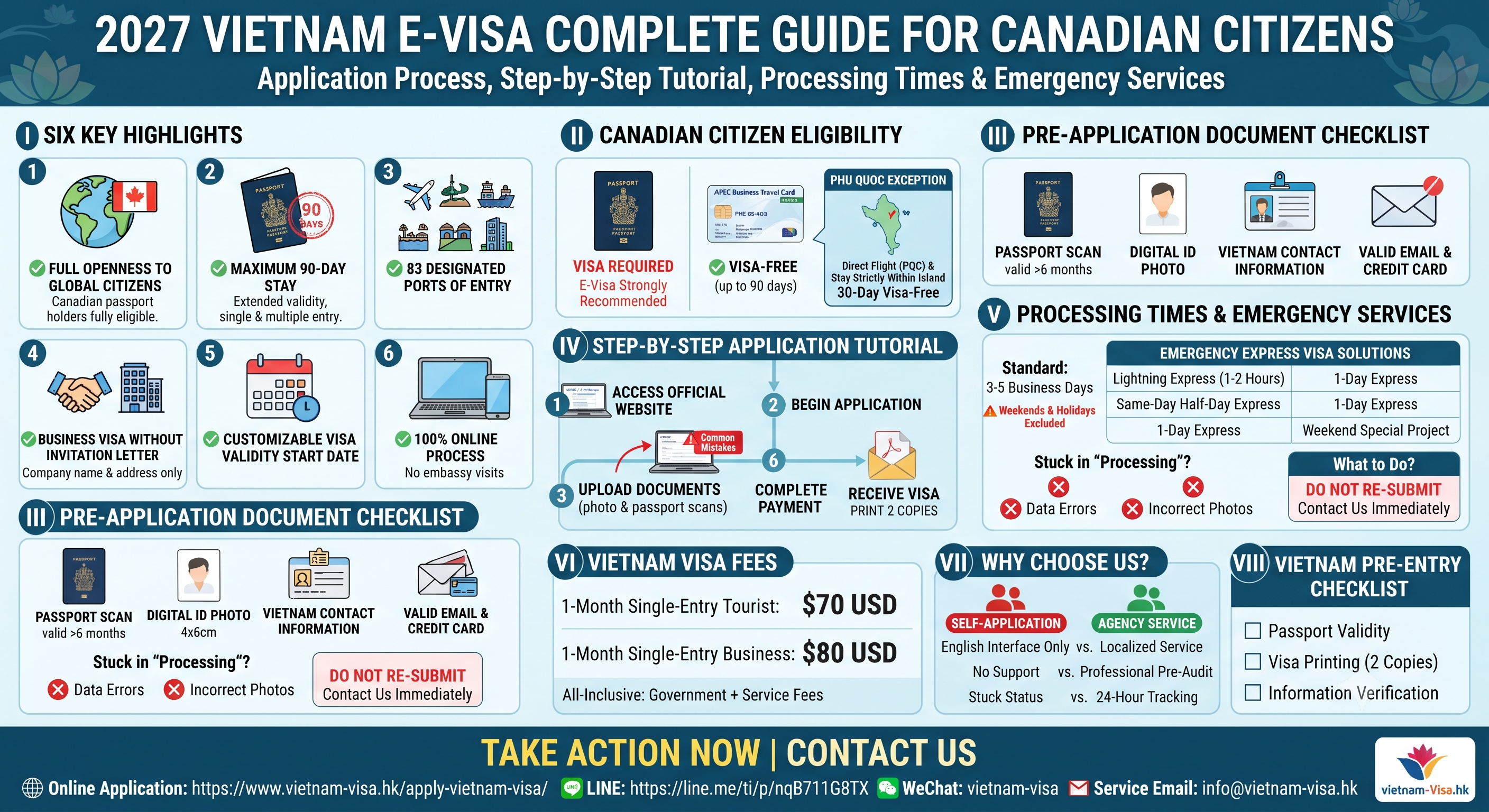 2027 Vietnam E-Visa Complete Guide for Canadian Citizens | Application Process, Step-by-Step Tutorial, Processing Times & Emergency Services