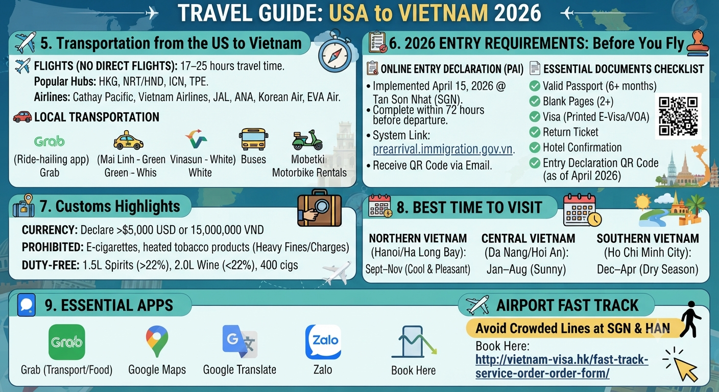 Vietnam Travel Guide 2026–2027 for US Citizens and Hong Kong Residents: Visas, Transport, and Entry Requirements