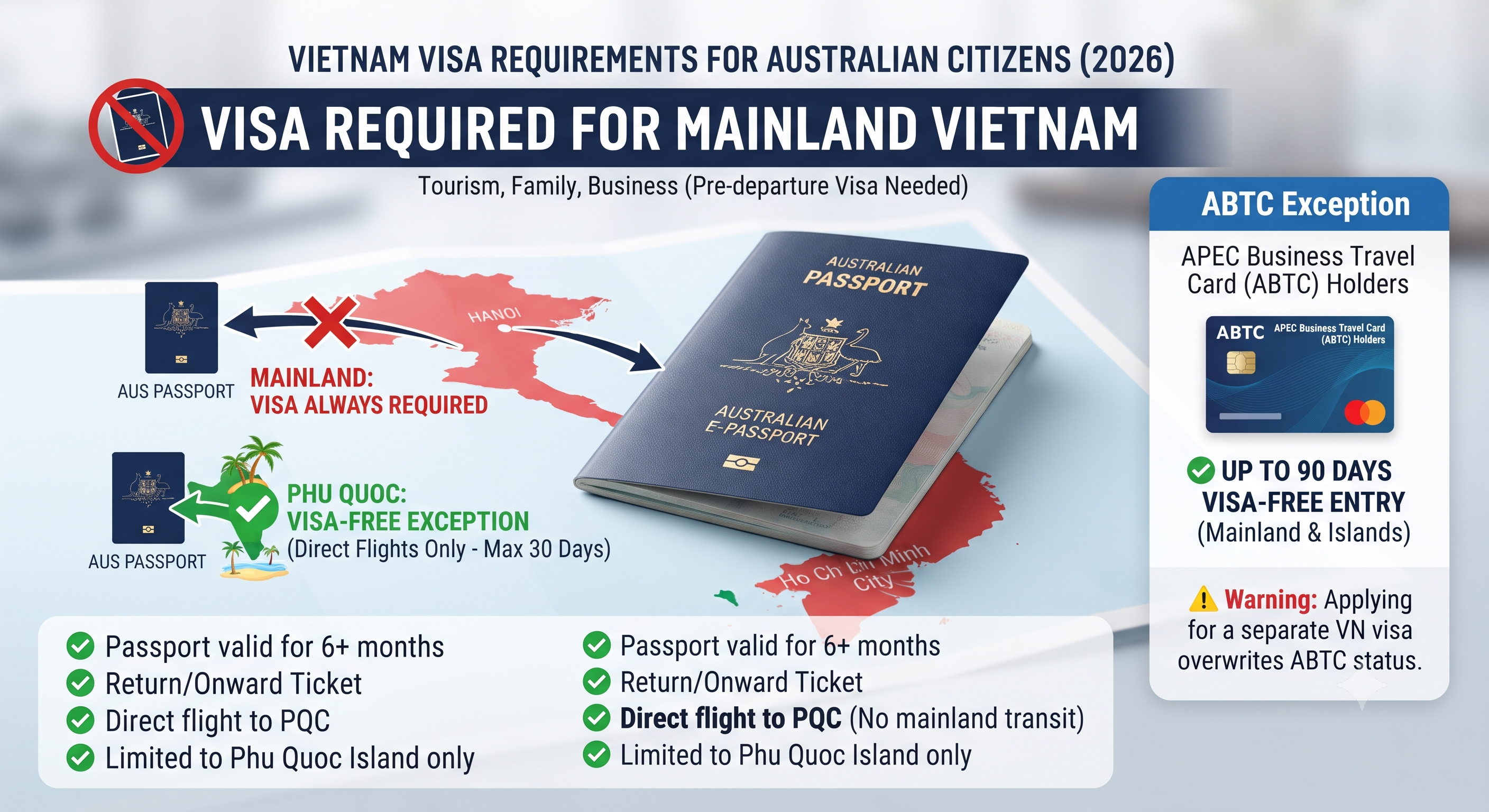 2026-2027 Vietnam Travel Guide for Australian Citizens in China: Emergency Visas, Entry Regulations, Transport, and Tips