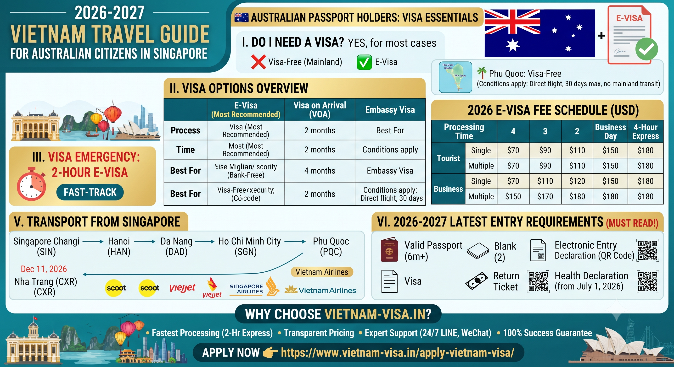 2026-2027 Vietnam Travel Guide for Australian Citizens in Singapore | Visa, Emergencies, Entry Requirements, Transport & Tips