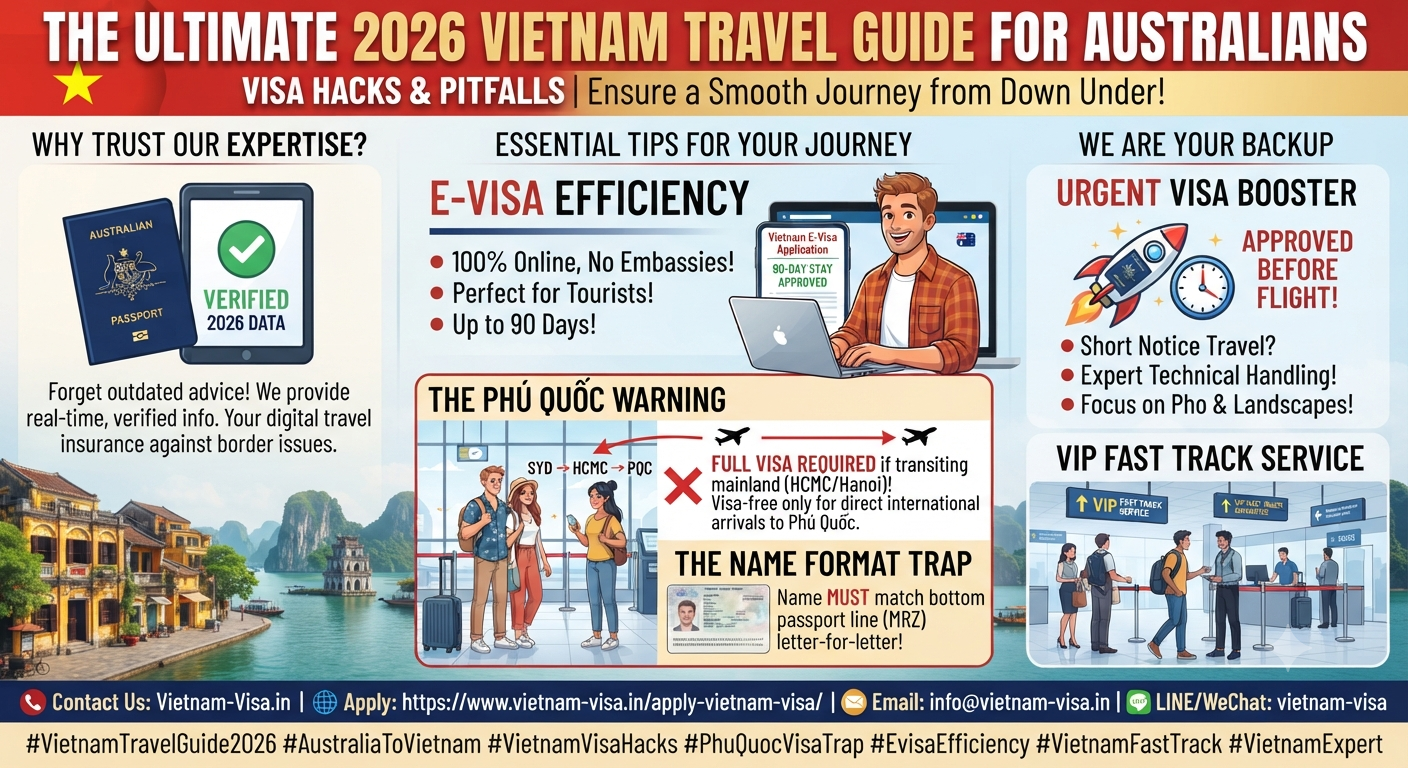The Ultimate 2026-2027 Vietnam Travel Guide for Australians: Visa Hacks & Pitfalls
