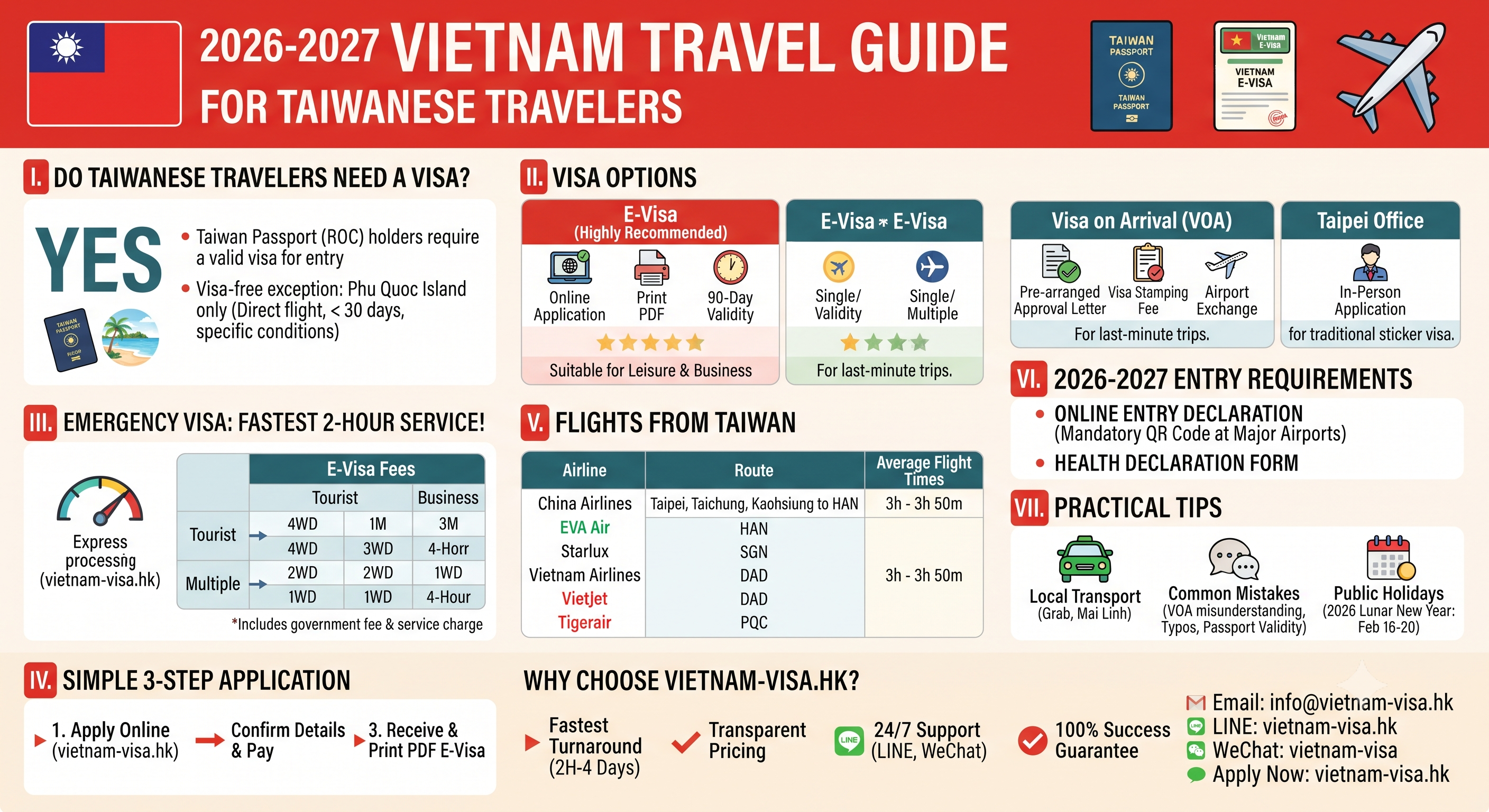 2026-2027 Vietnam Travel Guide for Taiwanese Travelers: Emergency Visas, Entry Requirements, Transportation, and Essential Tips