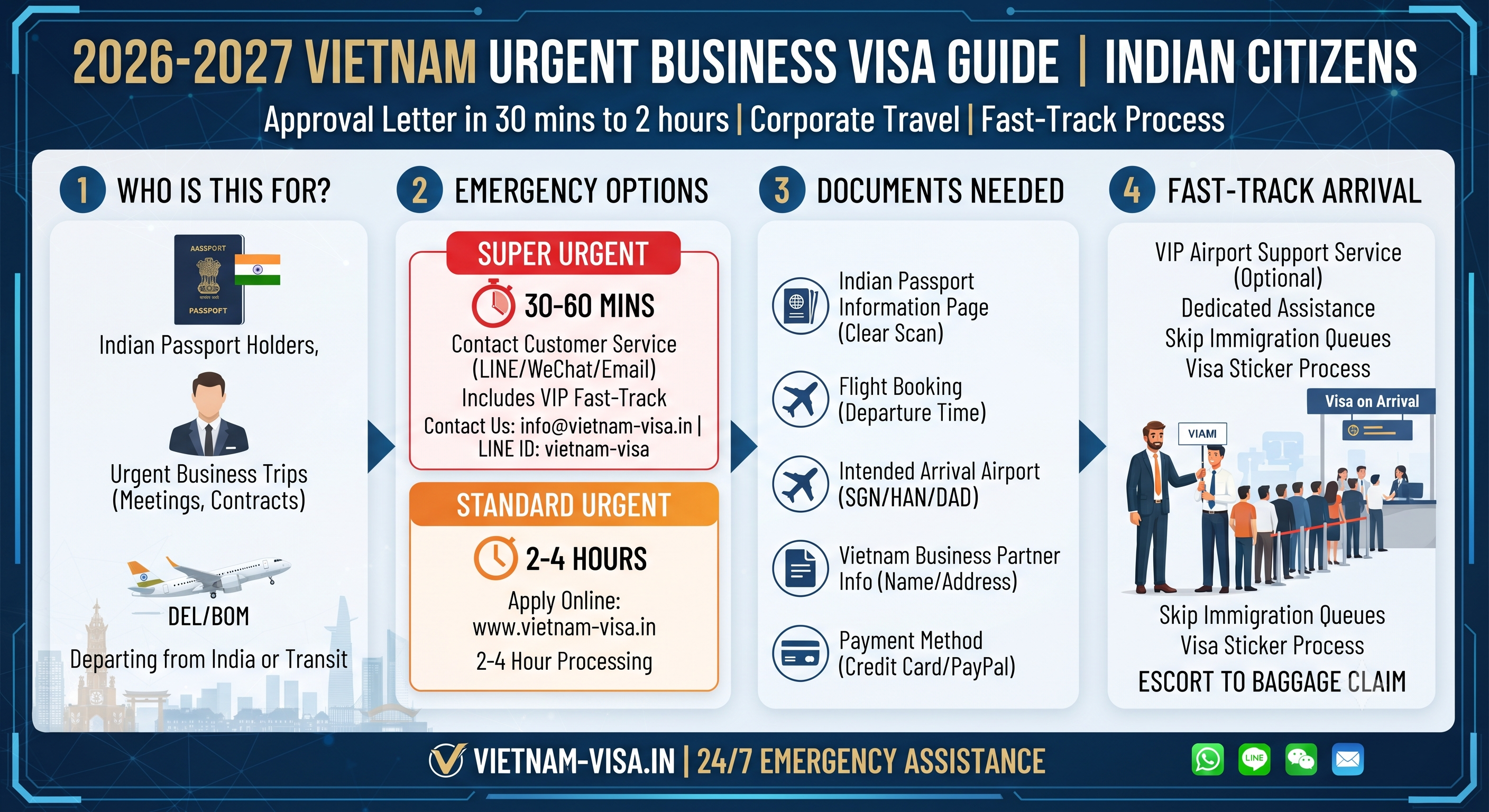 2026-2027 Vietnam Urgent Business Visa Guide for Indian Citizens | Corporate Travel, Documents & Fast-Track Process ⭐ Highly Recommended