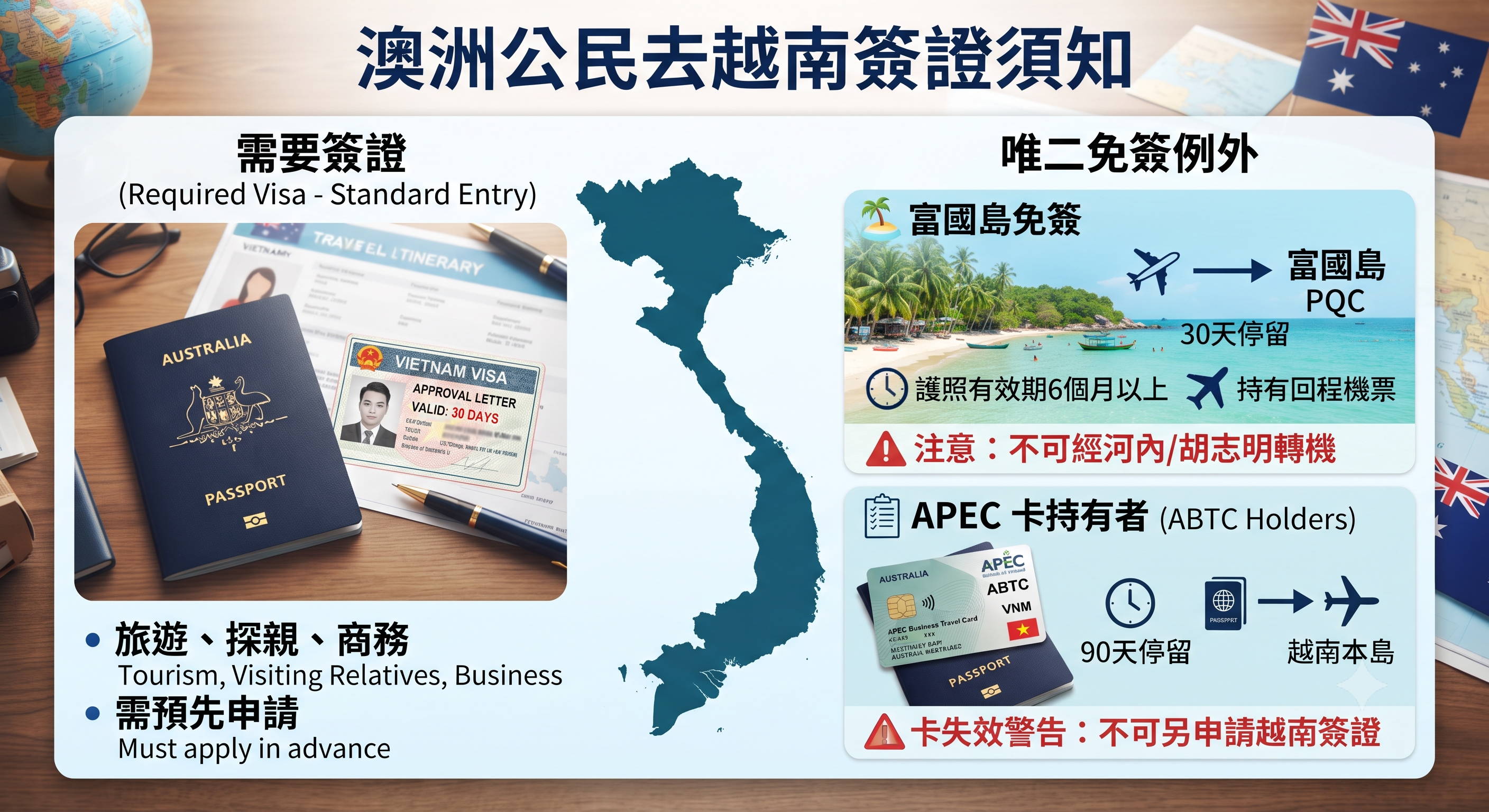 2026-2027在中國的澳洲公民去越南旅遊攻略｜簽證緊急、入境規定、交通、注意事項一次看懂