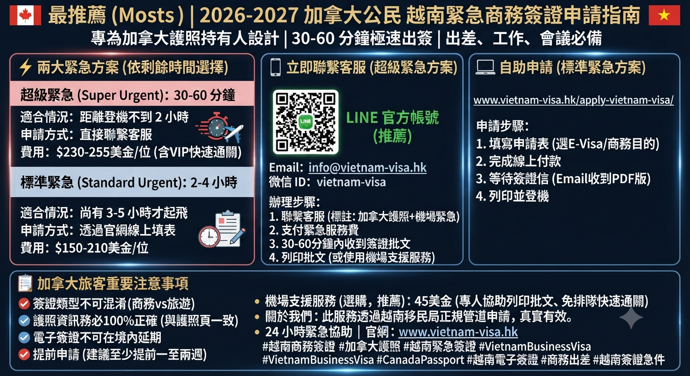 2026-2027加拿大人越南商務簽證急件申請｜出差、工作文件與流程完整攻略 ⭐ 最推薦