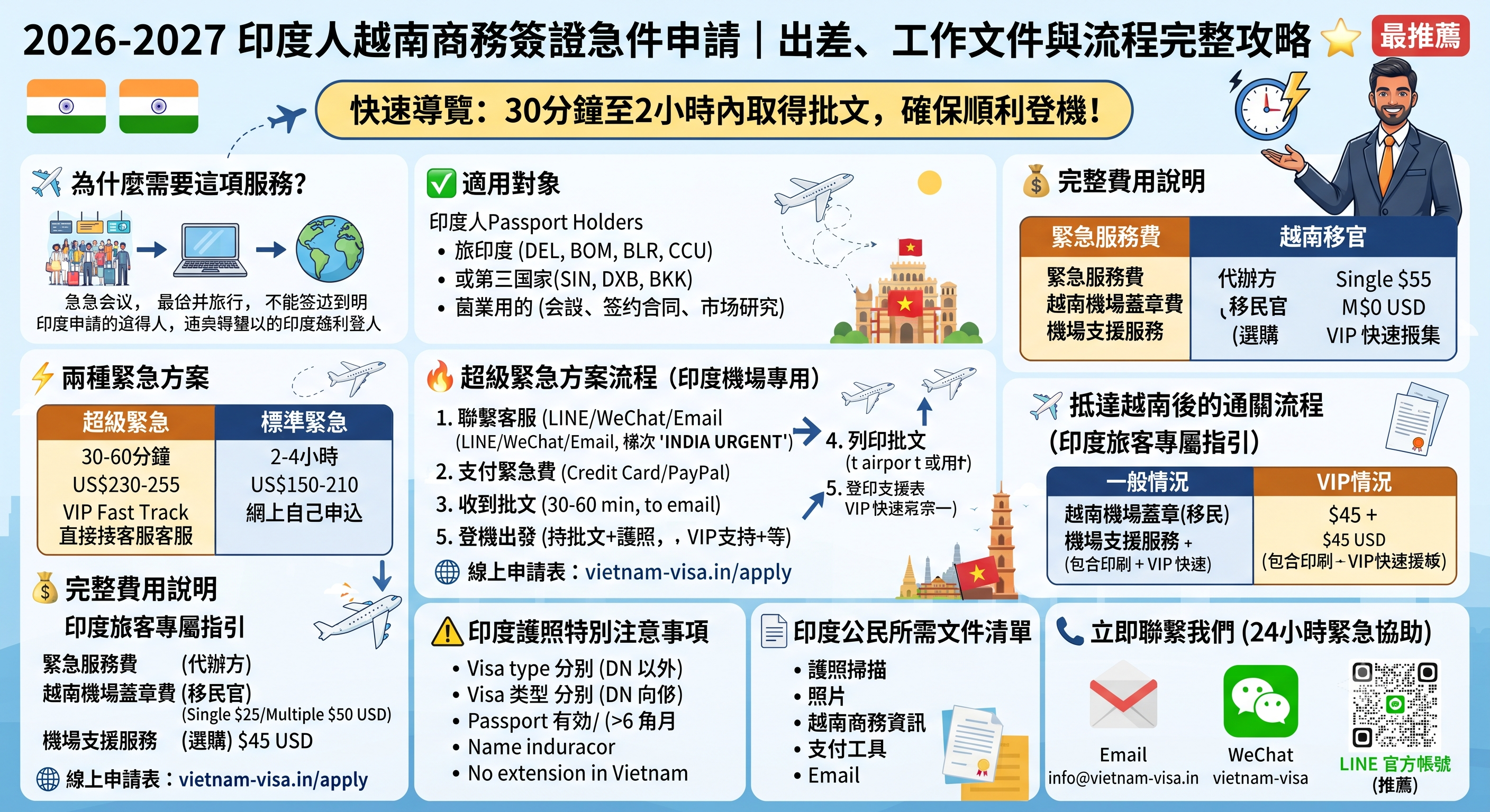 2026-2027印度人越南商務簽證急件申請｜出差、工作文件與流程完整攻略 ⭐ 最推薦