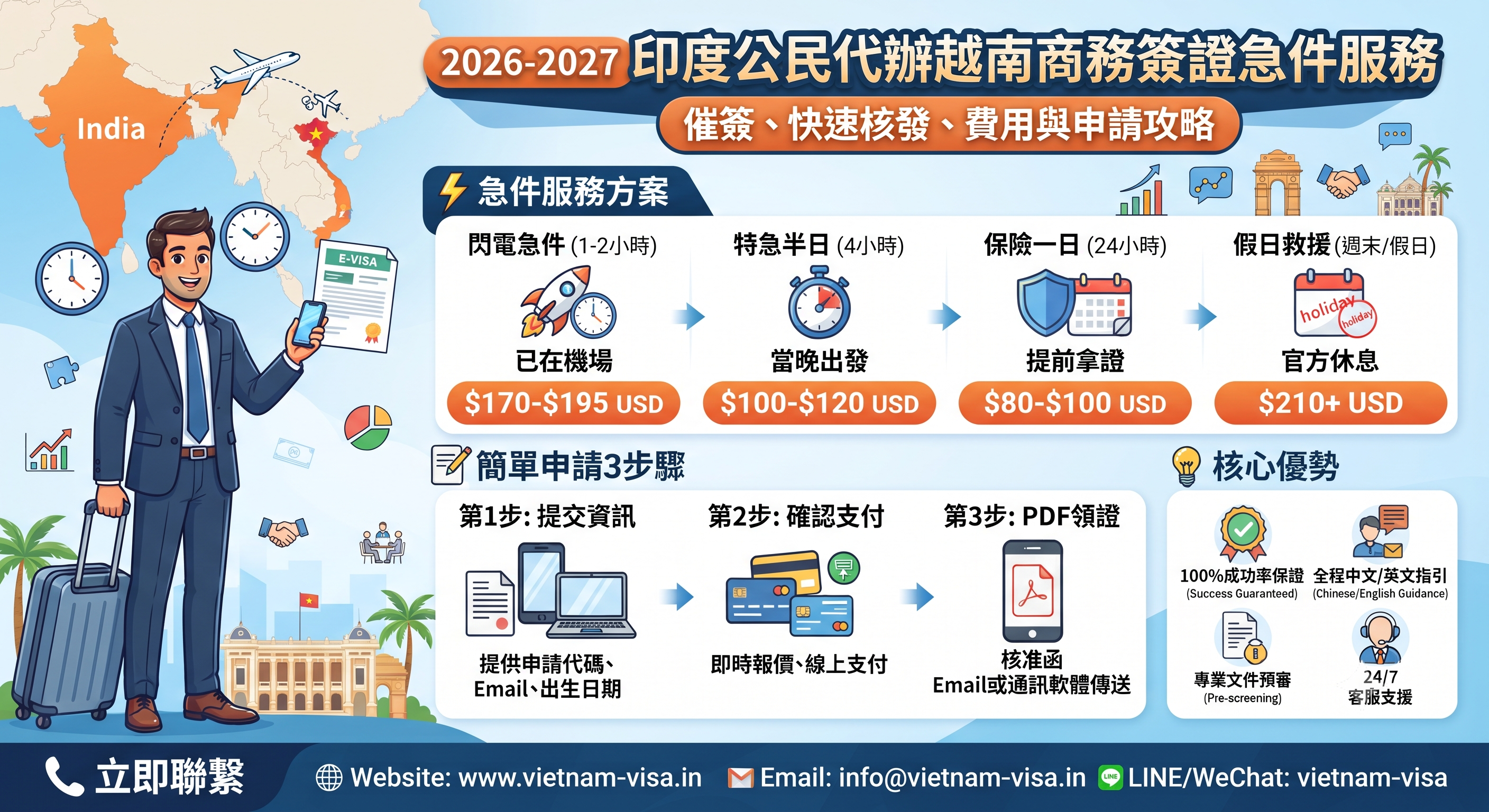 2026-2027印度公民代辦越南商務簽證急件服務｜催簽、快速核發、費用與申請攻略