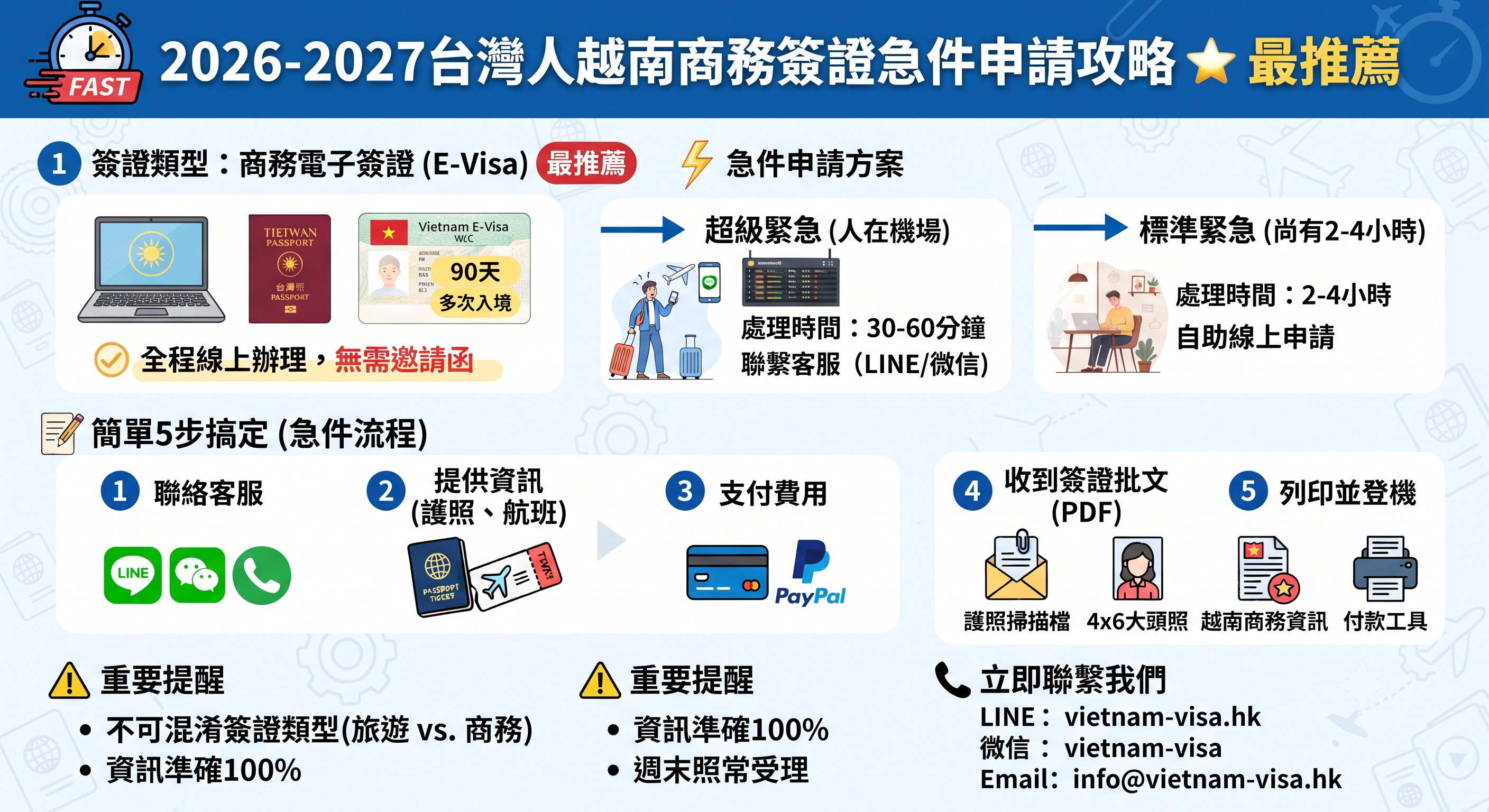 2026-2027台灣人越南商務簽證急件申請｜出差、工作文件與流程完整攻略 ⭐ 最推薦