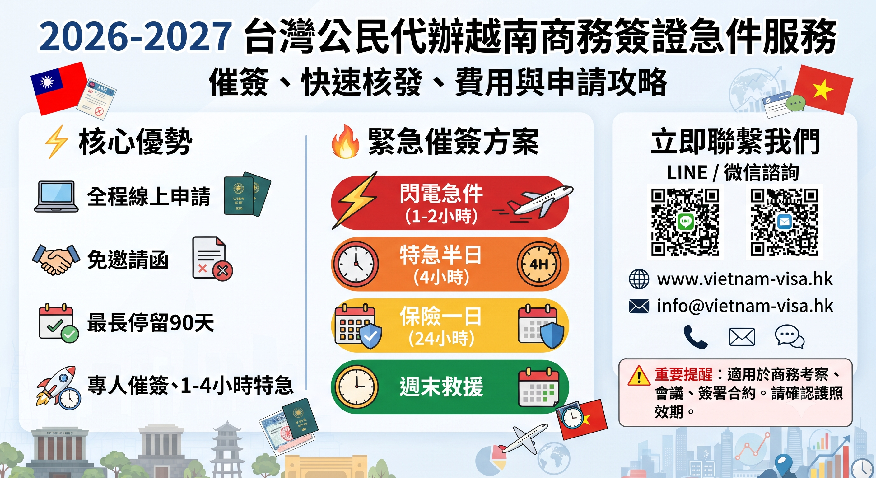 2026-2027 台灣公民代辦越南商務簽證急件服務｜催簽、快速核發、費用與申請攻略