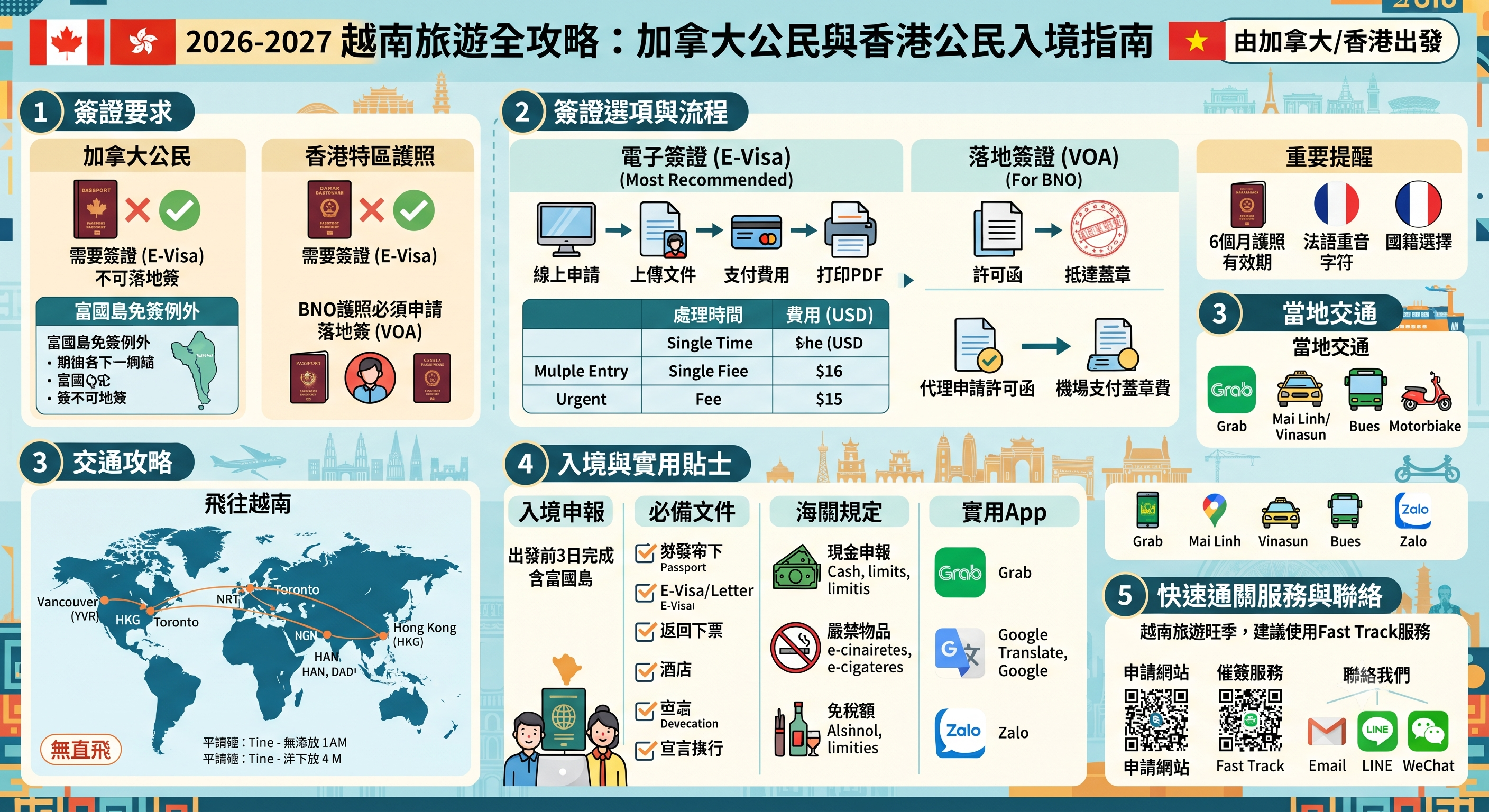2026-2027在加拿大的香港公民和加拿大公民入境越南旅遊全攻略：簽證、交通、入境注意事項