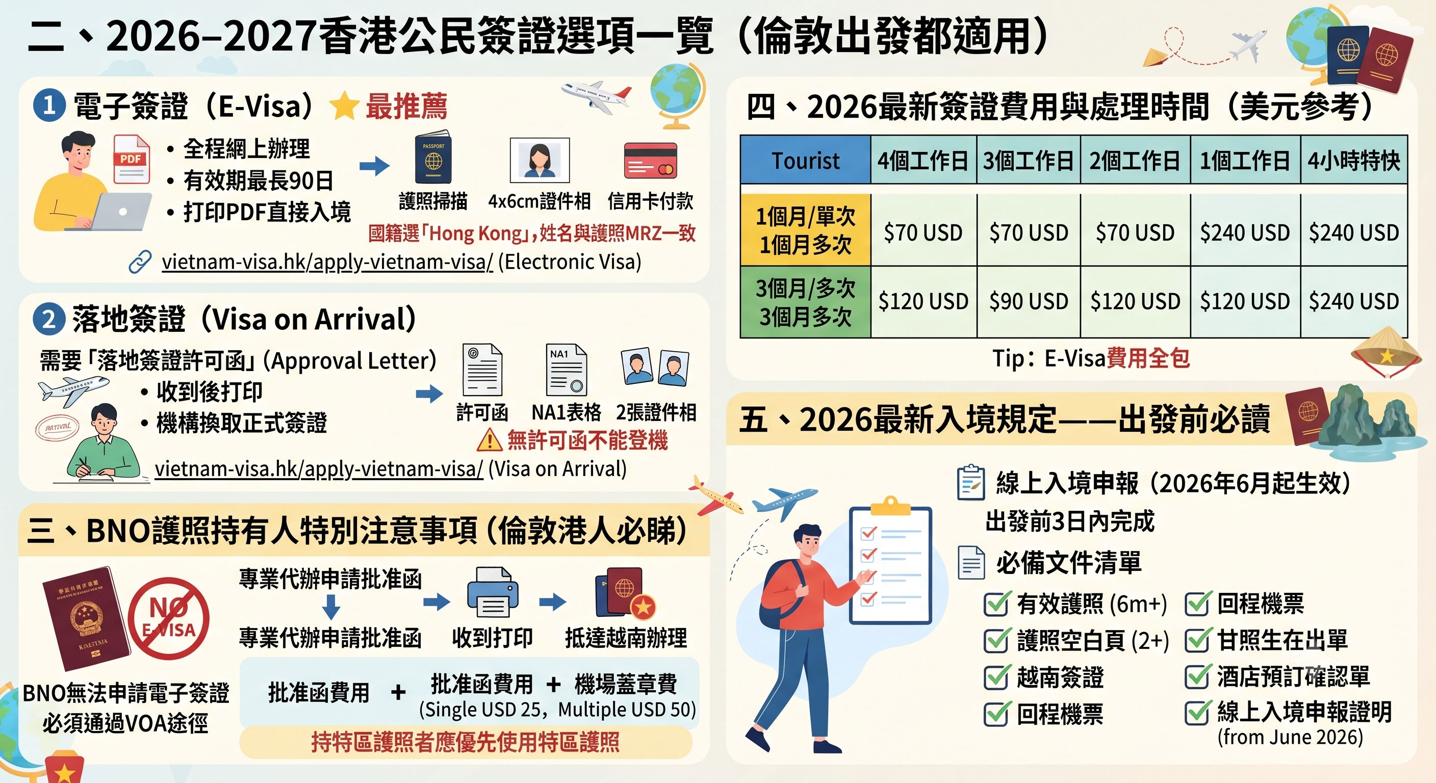 2026-2027在英國的香港公民入境越南旅遊全攻略：簽證、交通、入境注意事項
