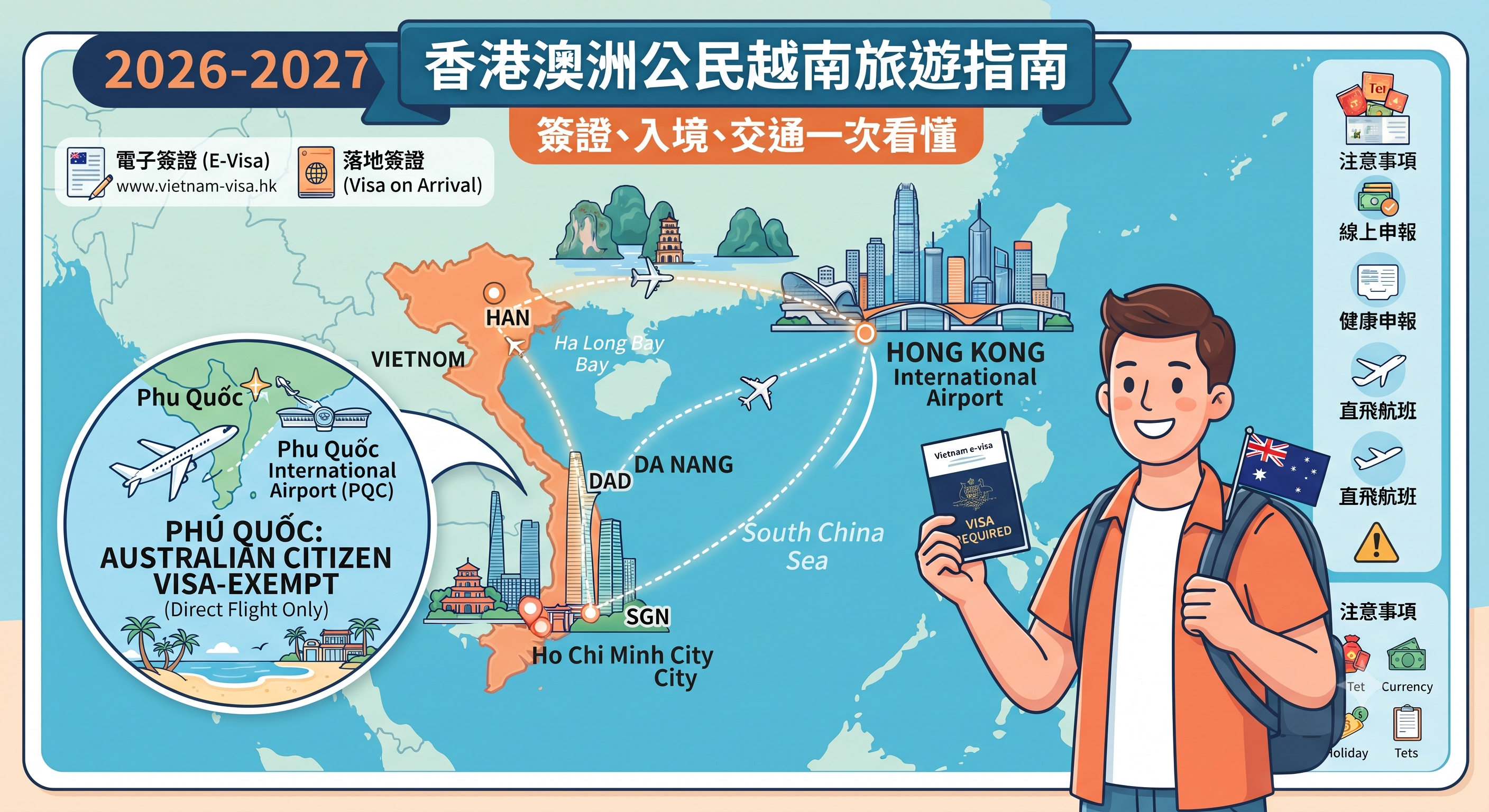 2026-2027年在香港的澳洲公民去越南旅遊攻略｜簽證緊急、入境規定、交通、注意事項一次看懂