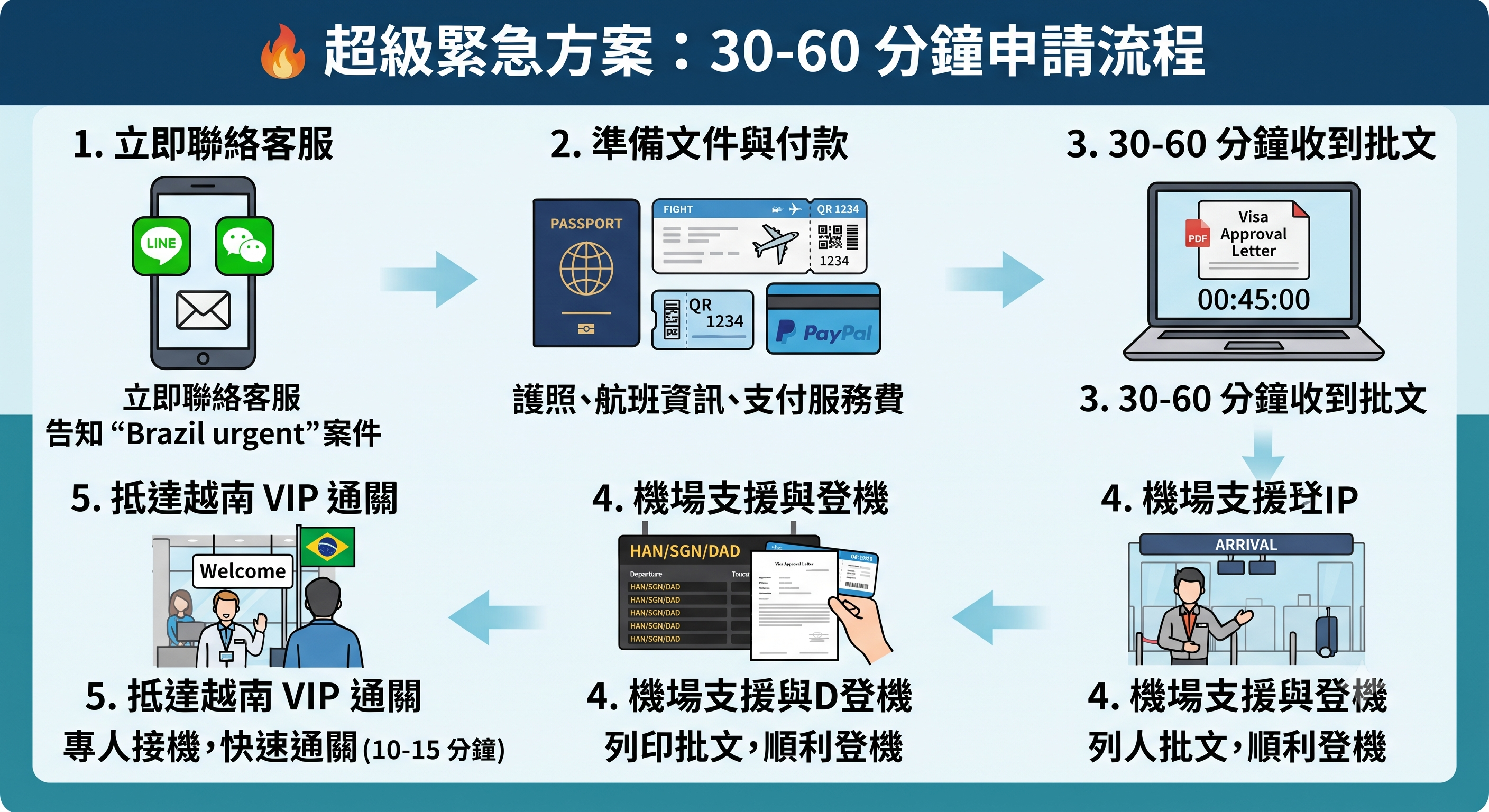2026-2027巴西人越南商務簽證急件申請｜出差、工作文件與流程完整攻略 ⭐ 最推薦