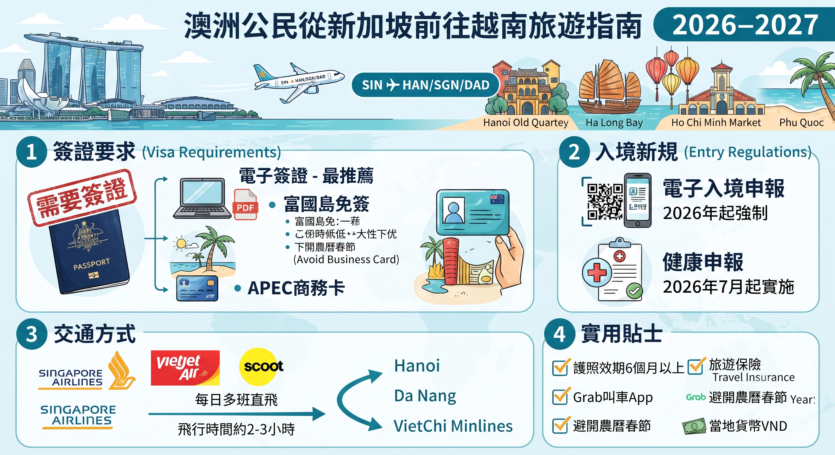 2026-2027年在新加坡的澳洲公民去越南旅遊攻略｜簽證、緊急、入境規定、交通、注意事項一次看懂