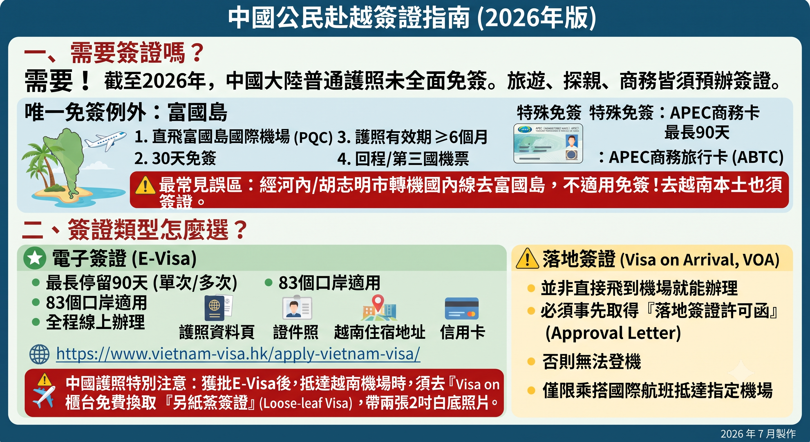 2026-2027從中國大陸出發前往越南旅遊全攻略：簽證、交通、入境注意事項